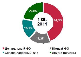 рынок керамической плитки в россии 2011