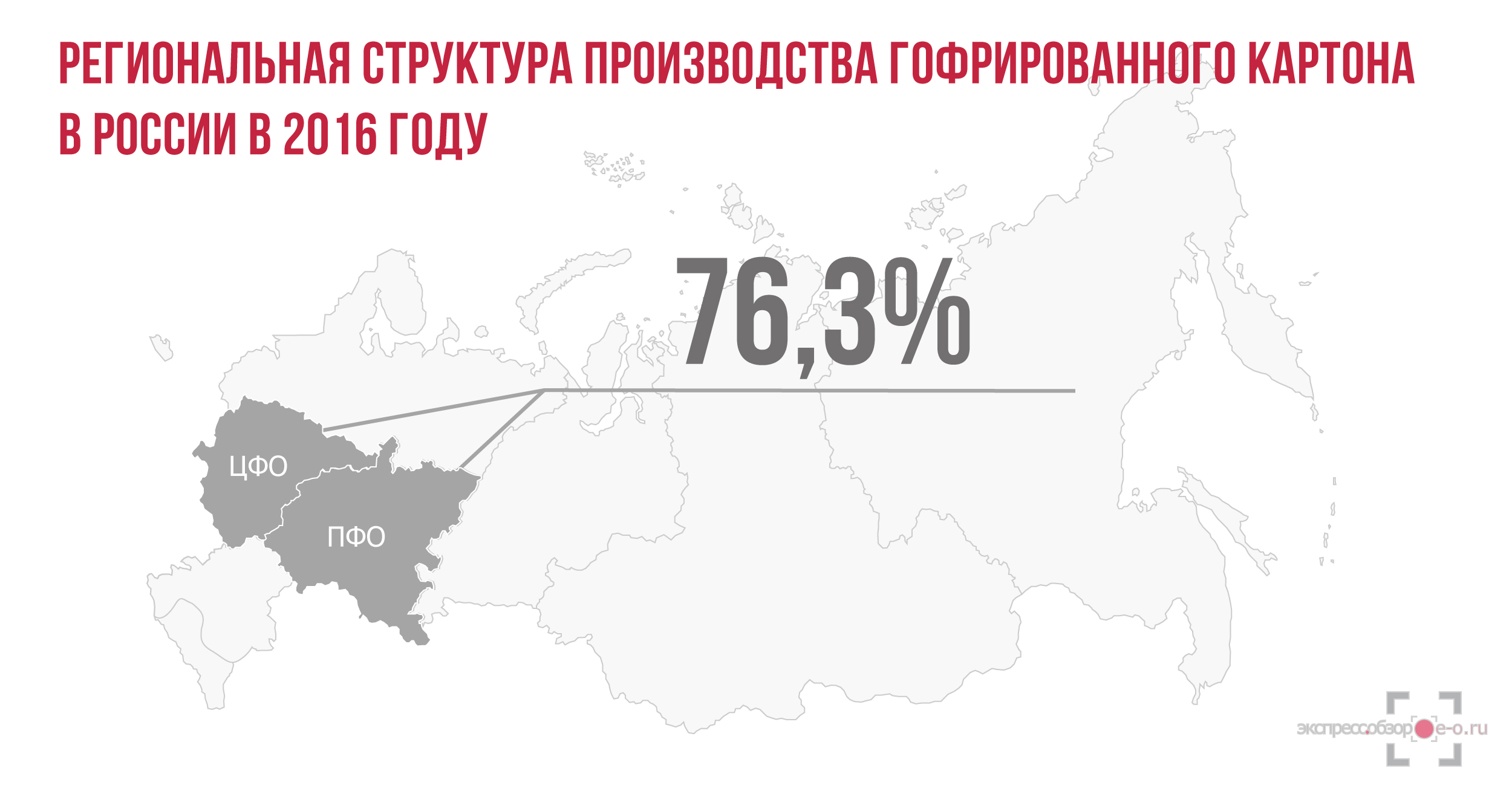 Рынок гофрированного картона в России в 2016 году