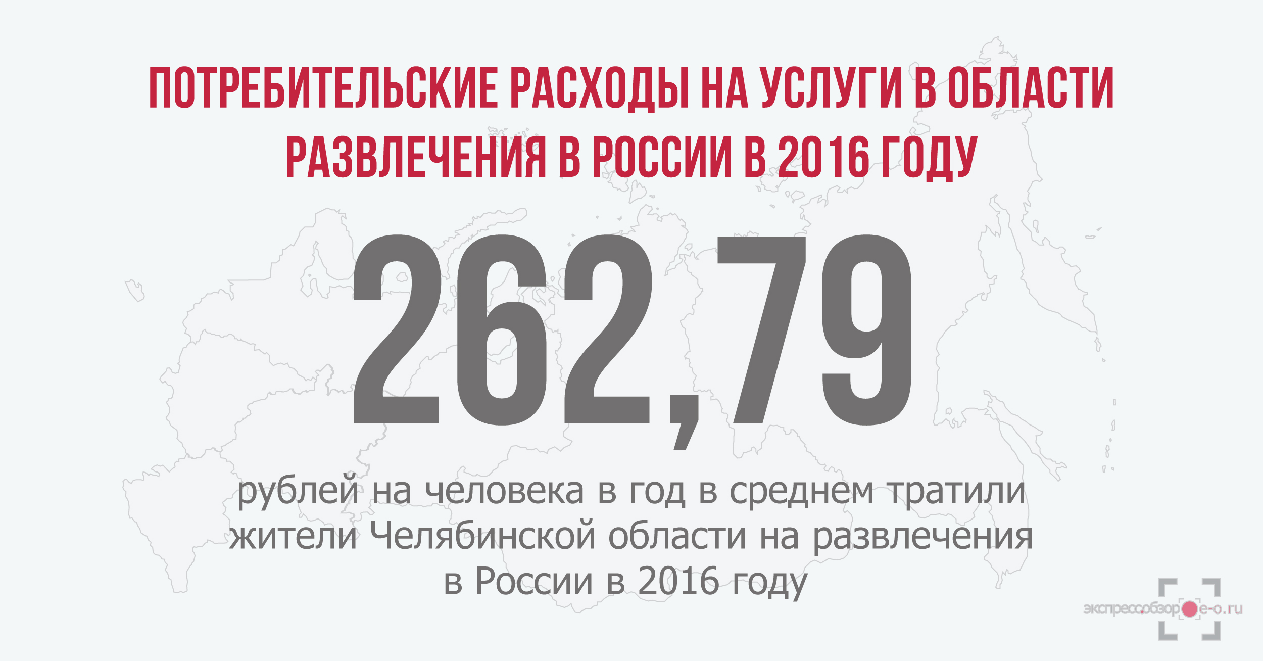 Потребительские расходы на развлечения в России