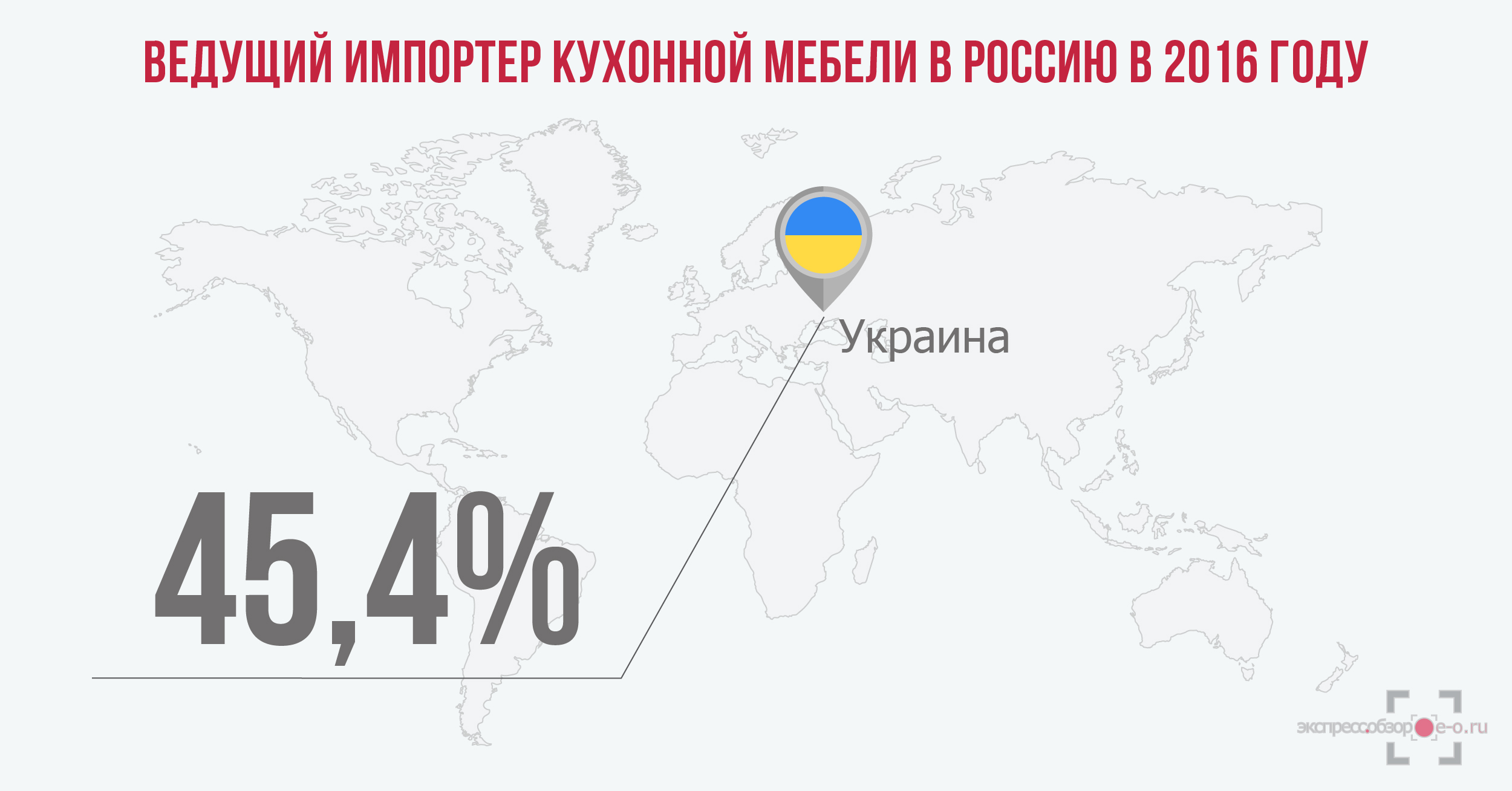 Импорт кухонной мебели в Россию в 2016 году