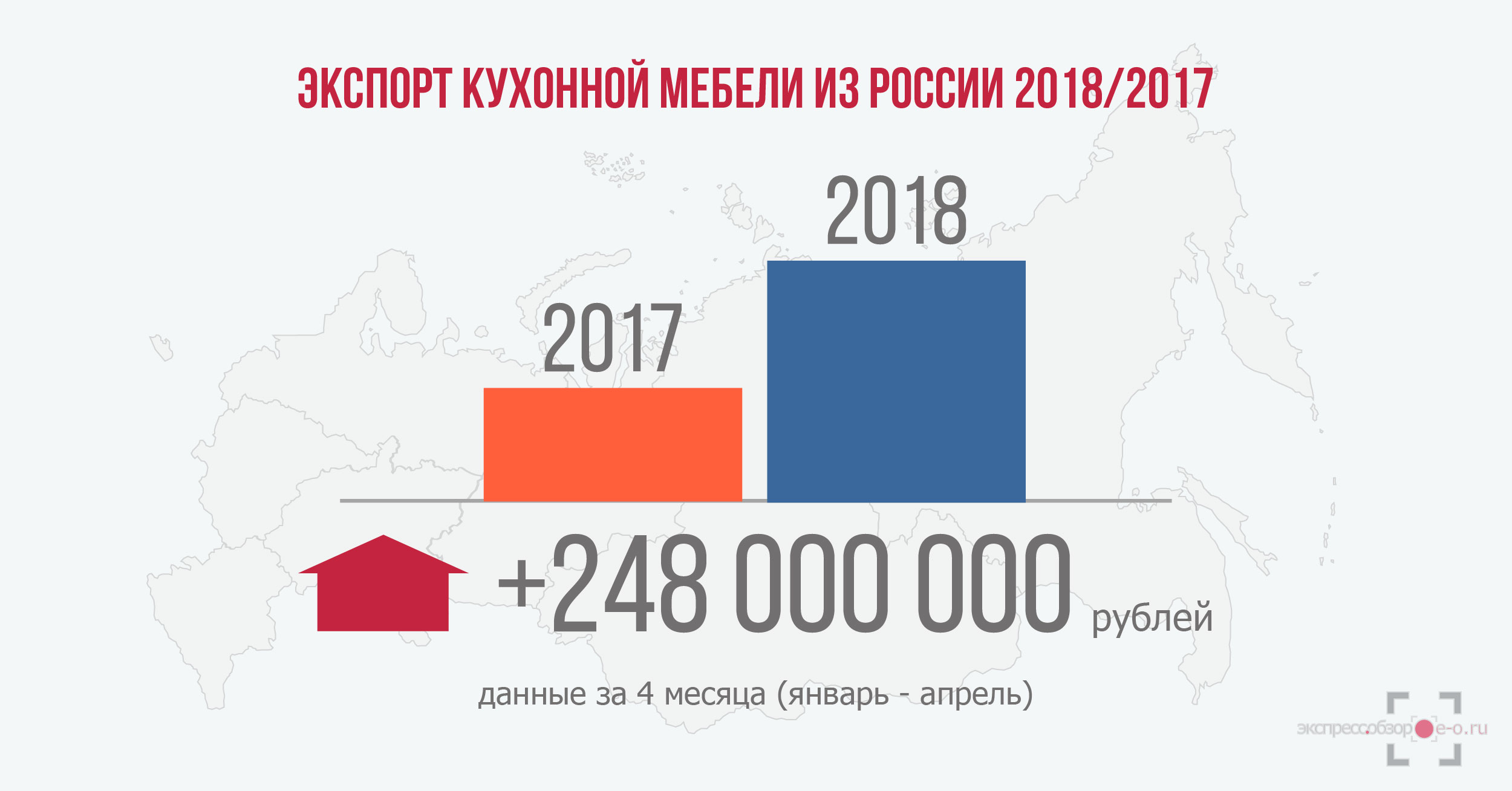 Рост экспорта мебели для кухни в 2018 году