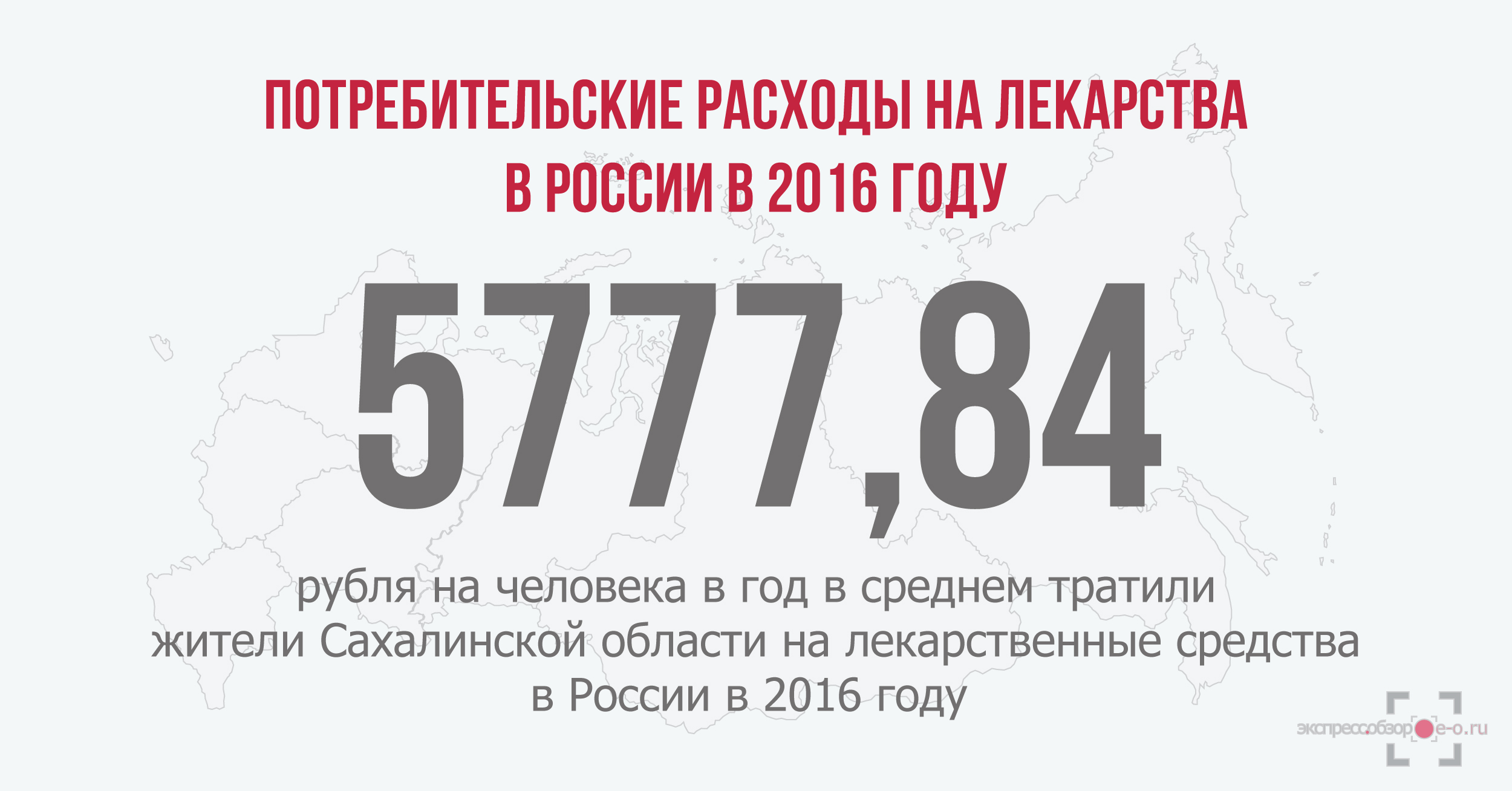 Потребительские расходы на лекарственные средства в России