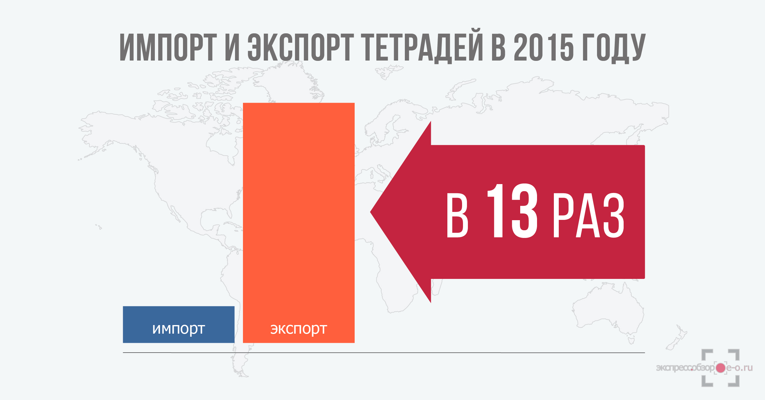 Экспорт купальников 2010-2016