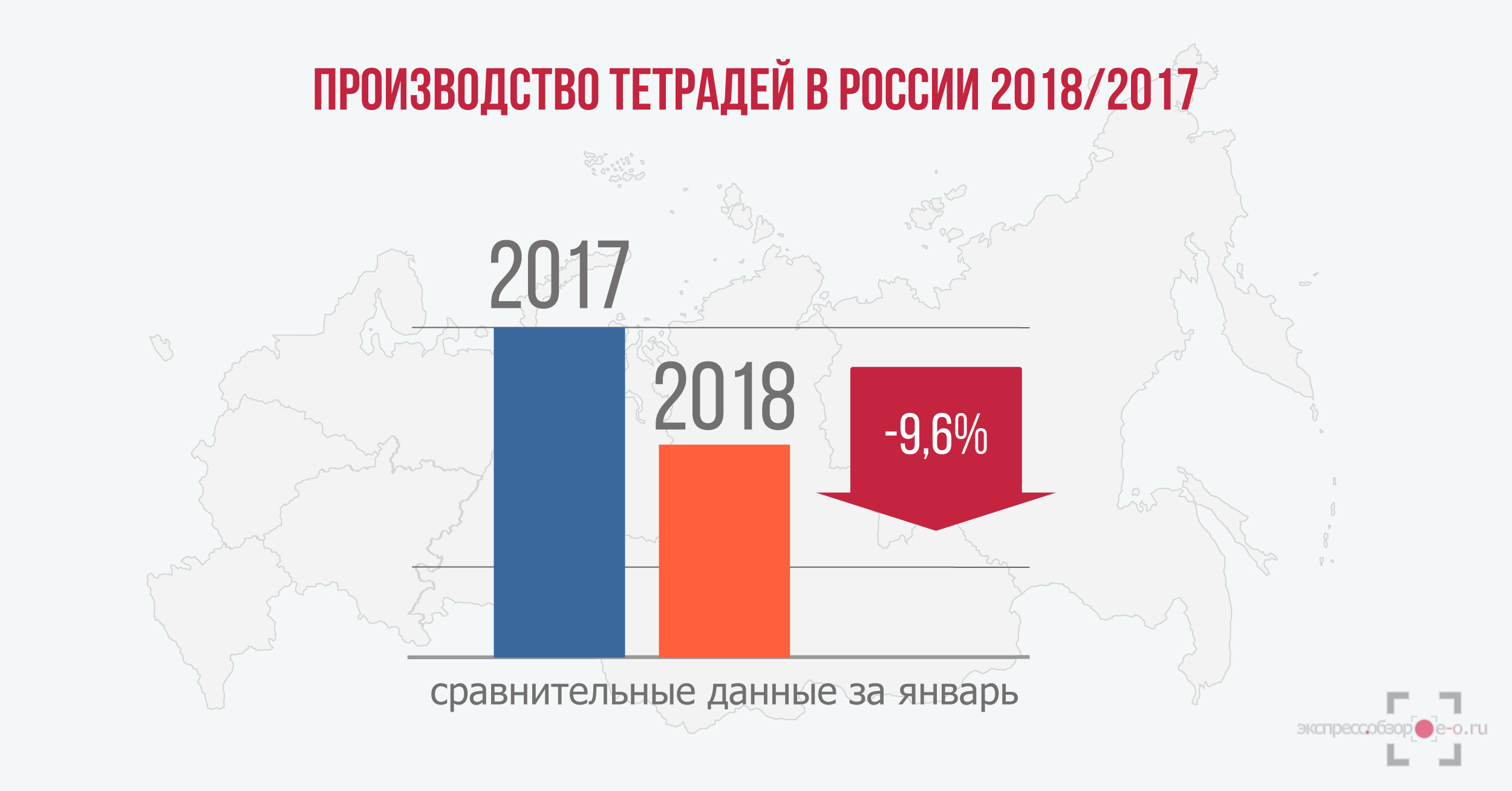 Производство тетрадей в январе 2018