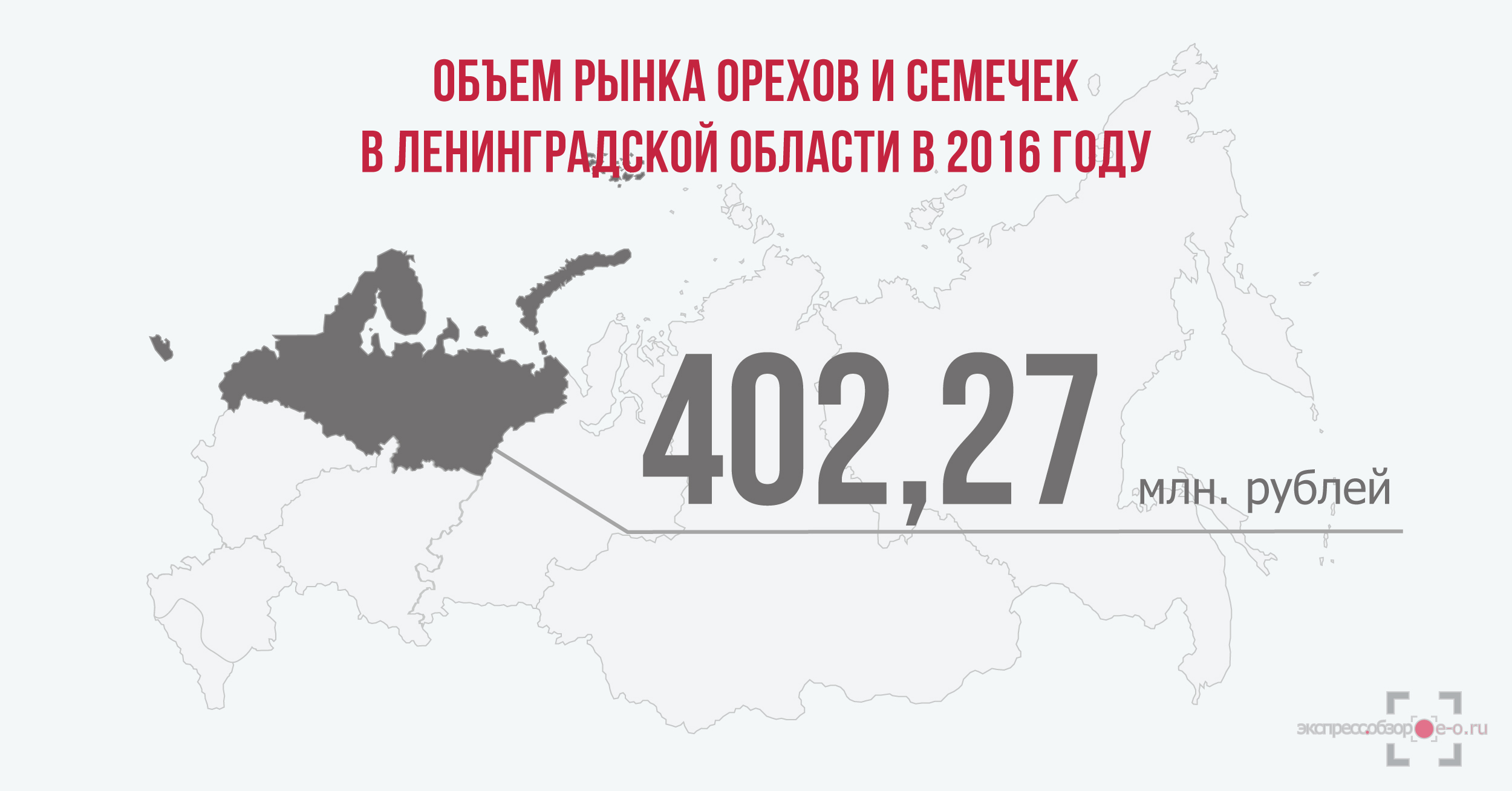 объем рынка орехов и семечек в России в 2016 году