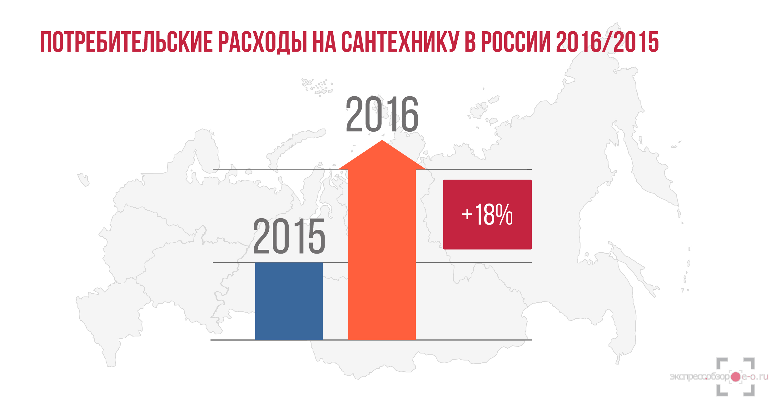 Рынок сантехники в России