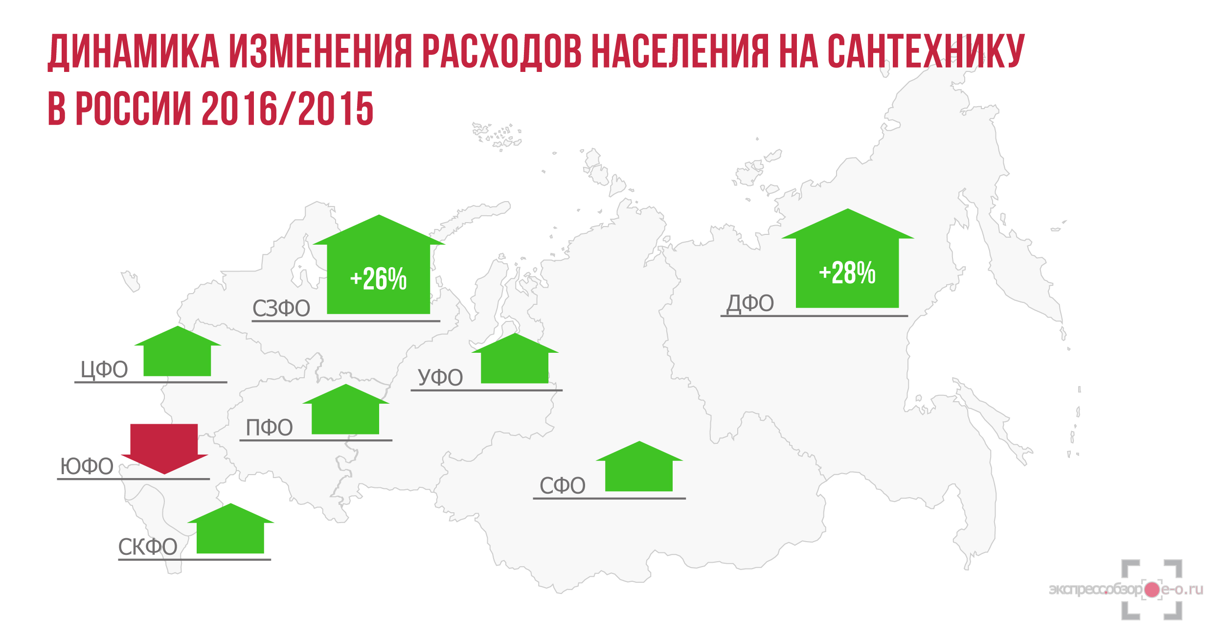 Рынок сантехники в России