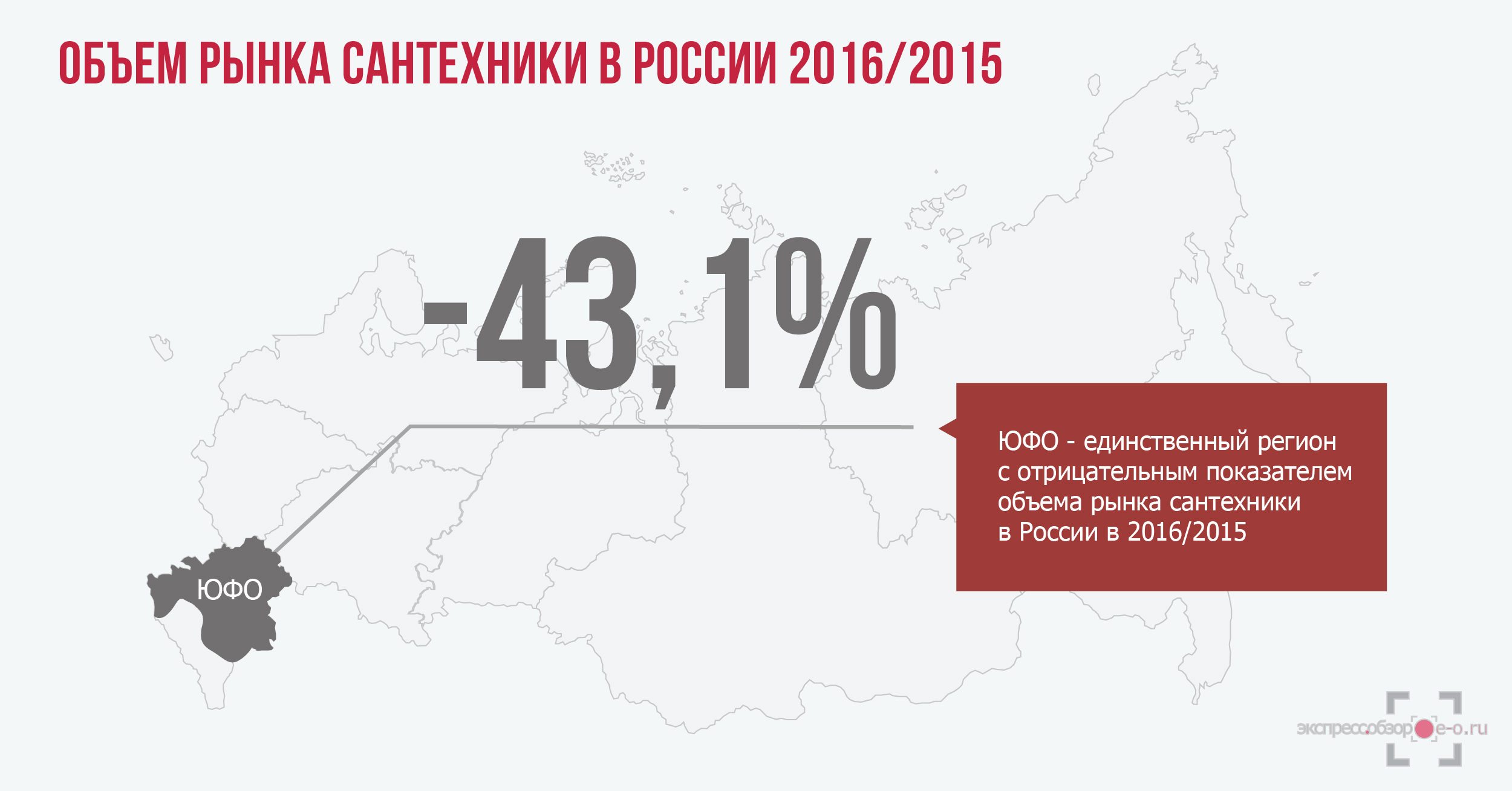 объем рынка сантехники в России в 2016 году