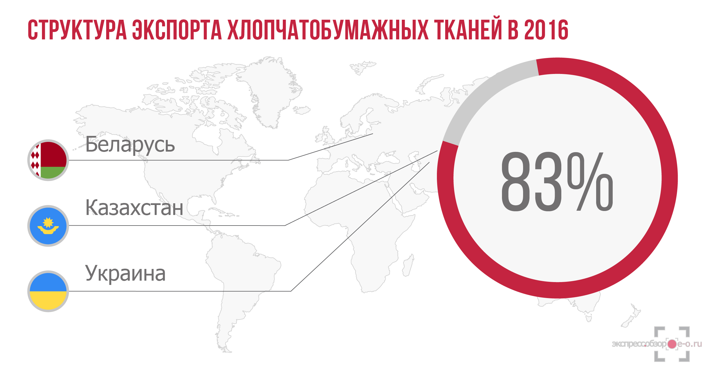 Рынок хлопчатобумажных тканей