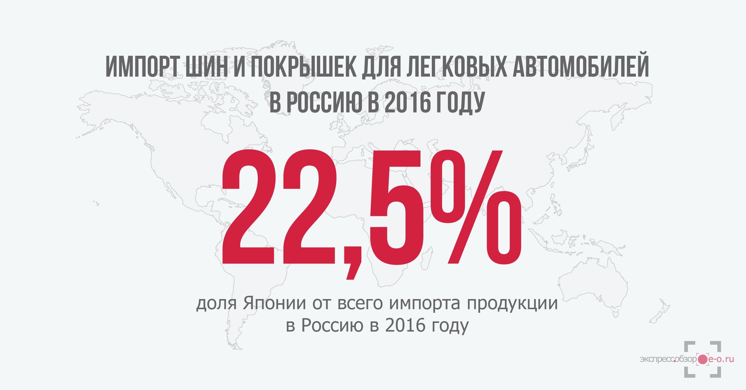 импорт шин и покрышек для легковых автомобилей в Россию в 2016 году