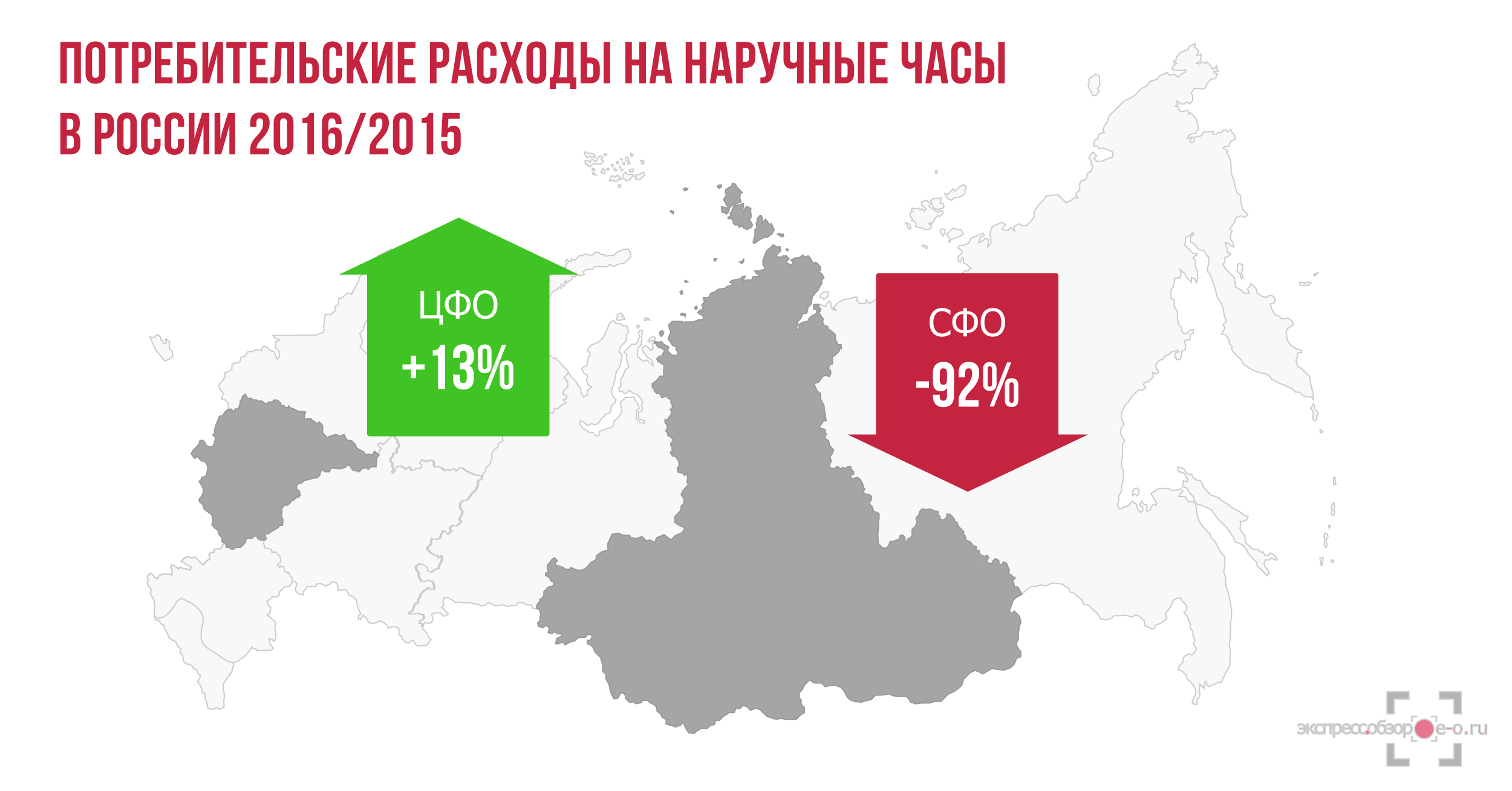 Расходы на наручные часы в России