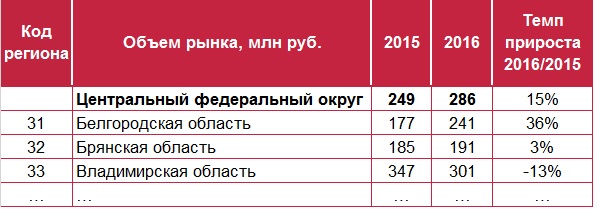 Динамика рынка бижутерии