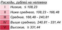 Расходы на запчасти для холодильников