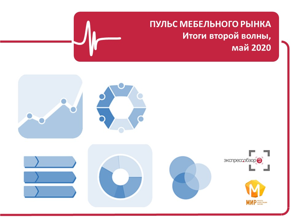 Рынок мебели 2020: результаты опроса мебельных компаний. Май 2020