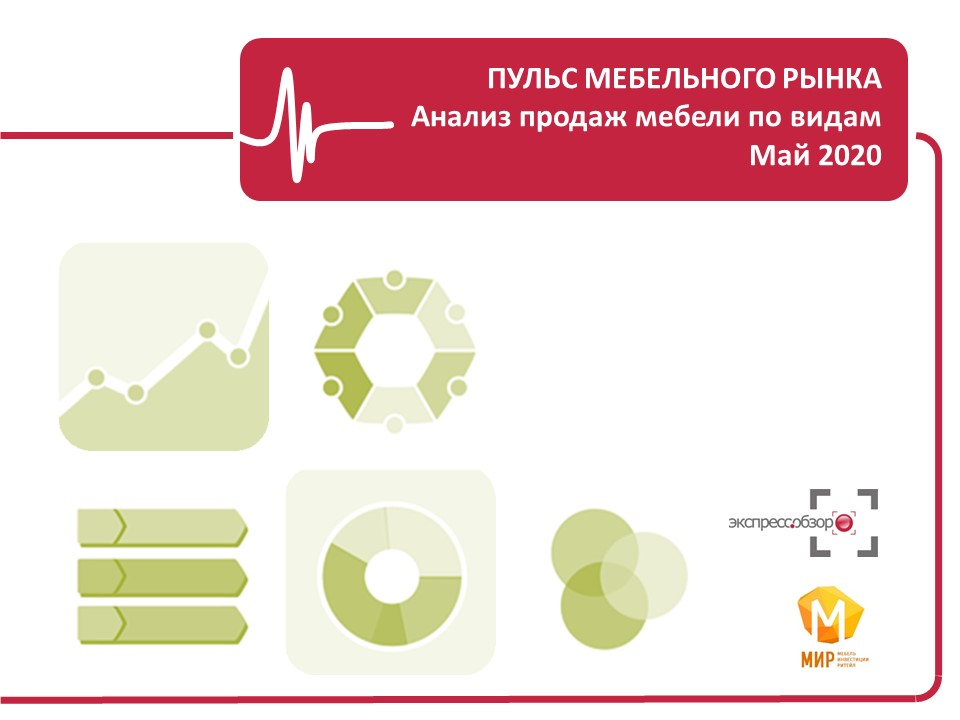 Рынок мебели 2020: продажи мебели по видам (май 2020)