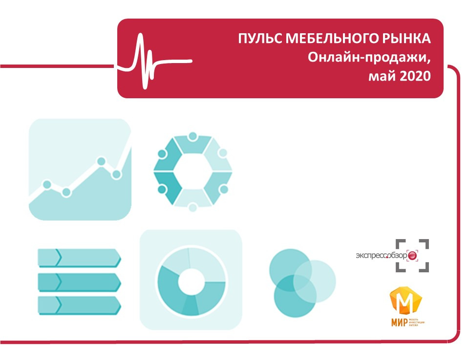 Рынок мебели 2020 - онлайн-продажи. Май 2020