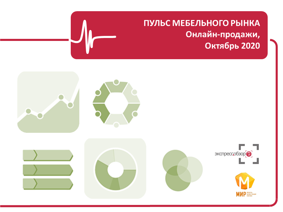 Рынок мебели 2020 - онлайн-продажи. Октябрь 2020