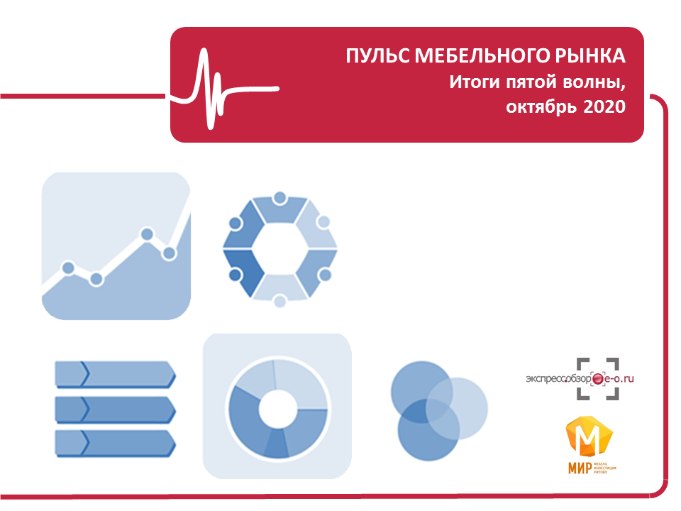 Рынок мебели 2020: результаты опроса мебельных компаний. Октябрь 2020