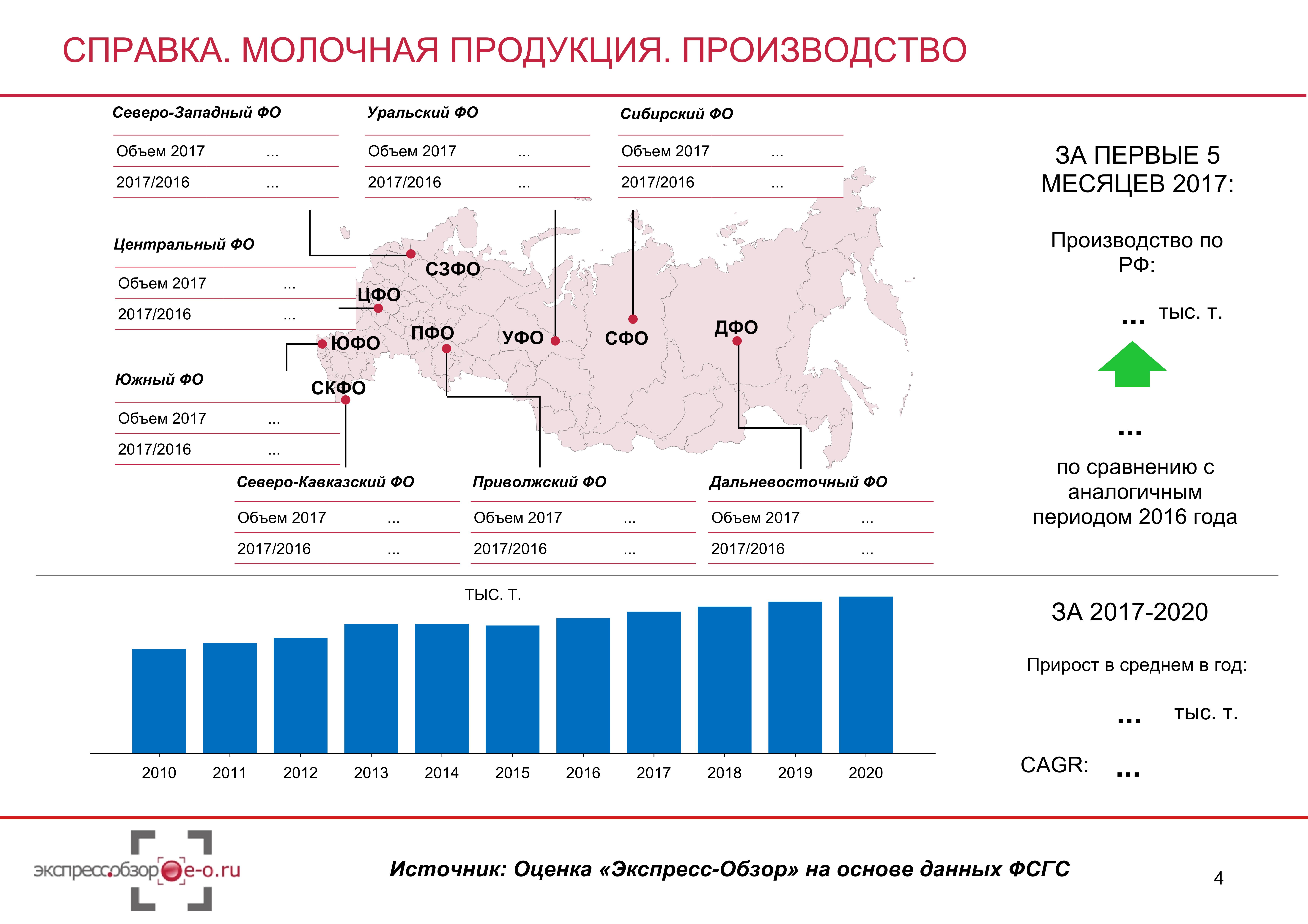 российский рынок листового стекла. динамика цен на хлористый калий. сахар завод кыргызстан. российский рынок листового стекла. объемы производства стекла.