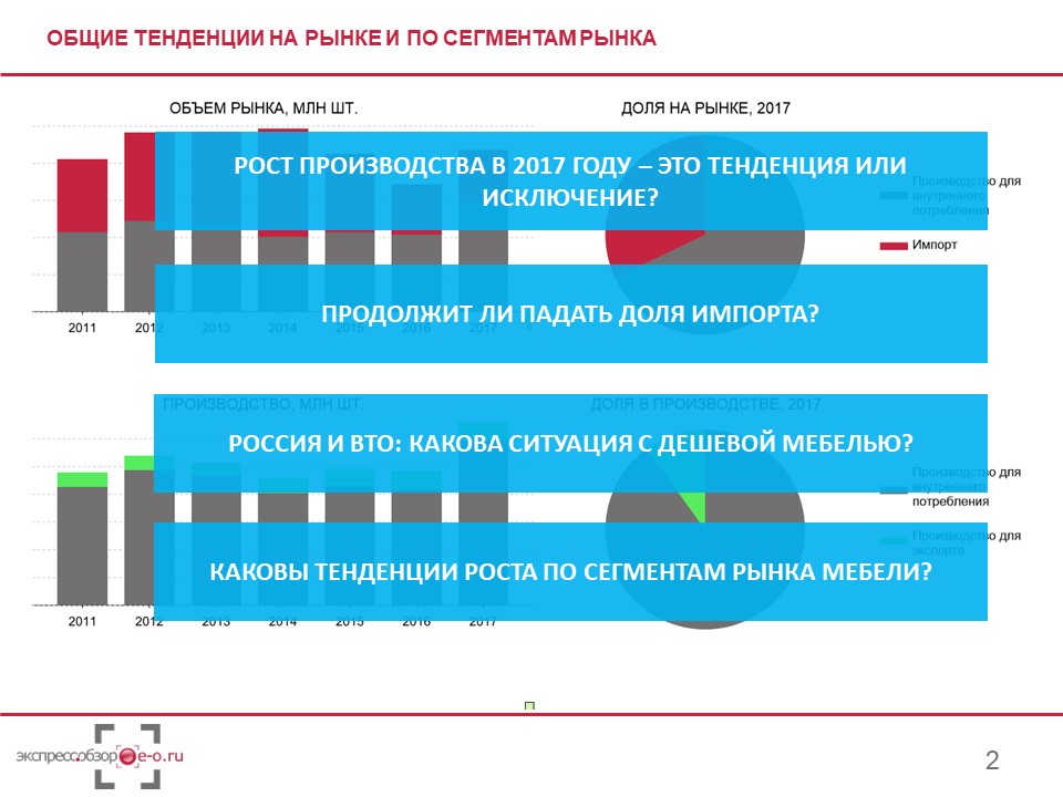 Рынок мебели 2018 - как считать объем рынка