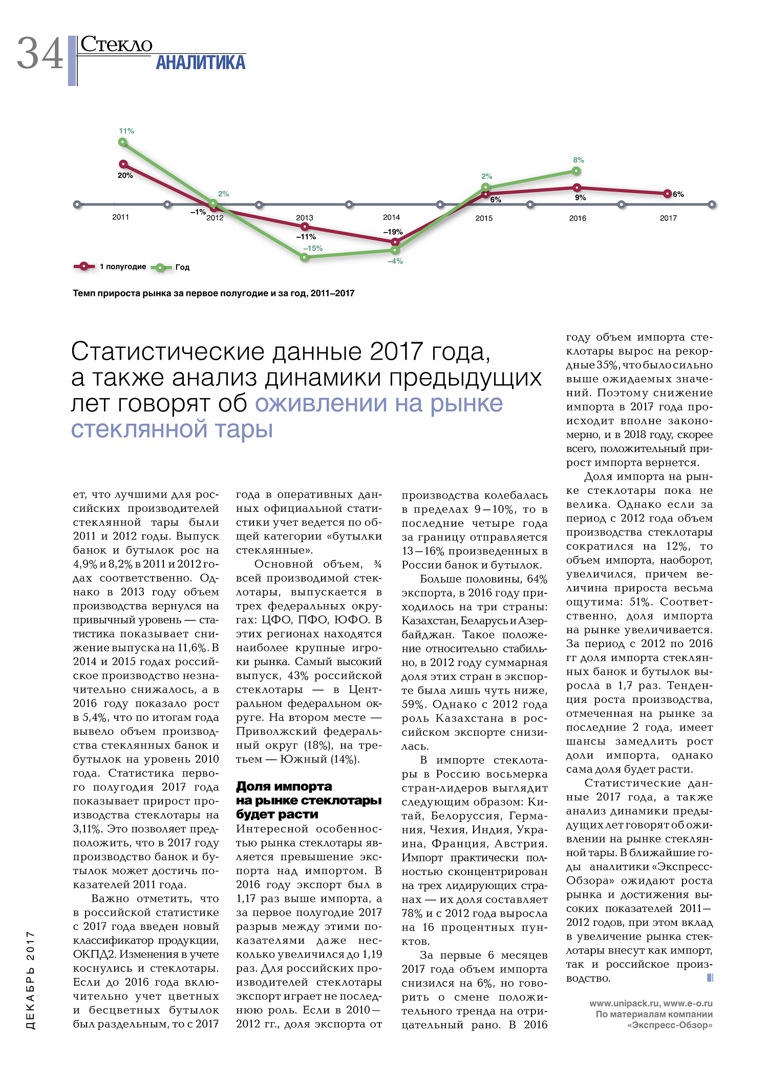 Тенденции рынка стеклотары в 2017 и 2018