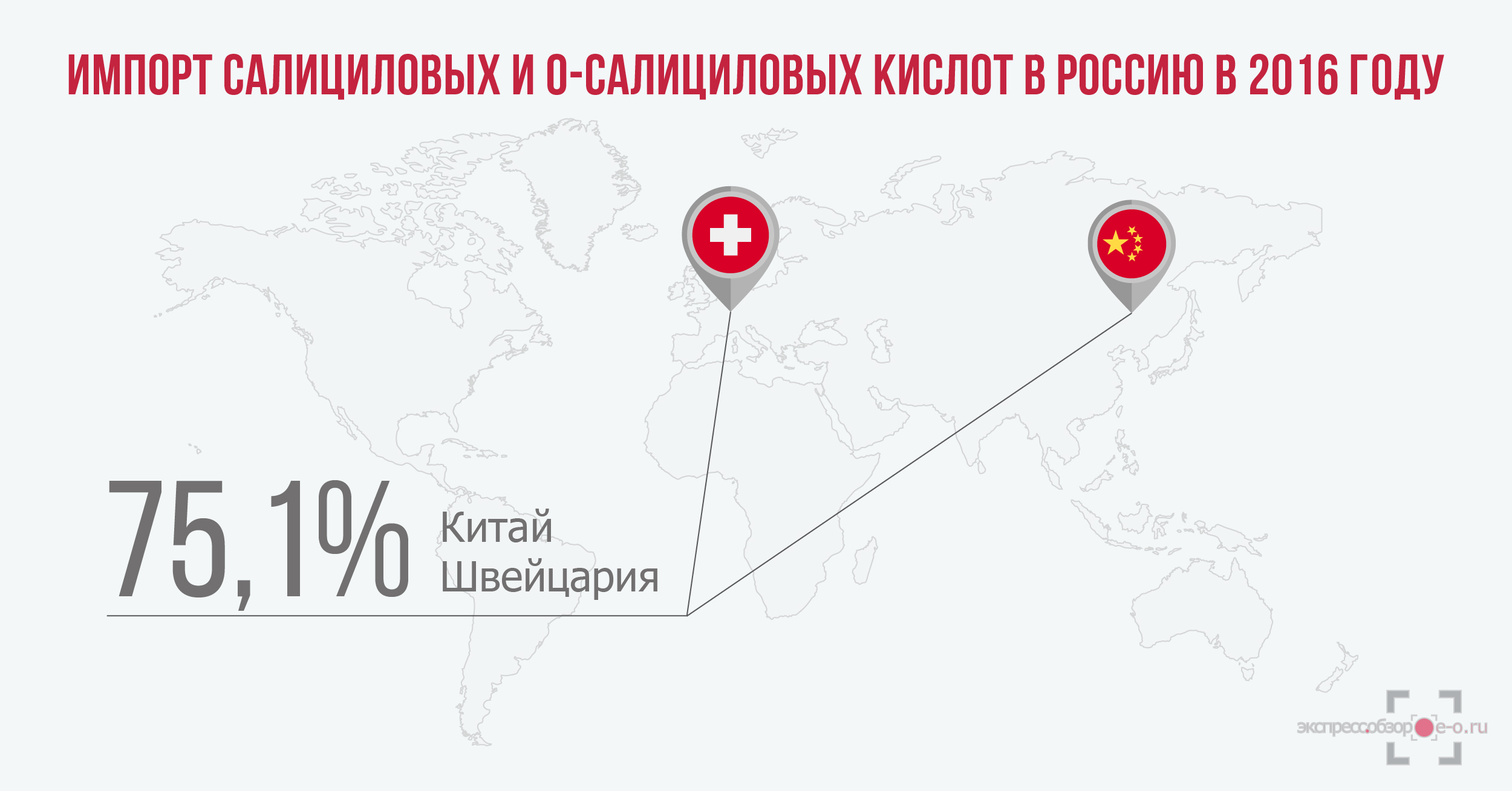 импорт салициловых кислот в Россию в 2016 году