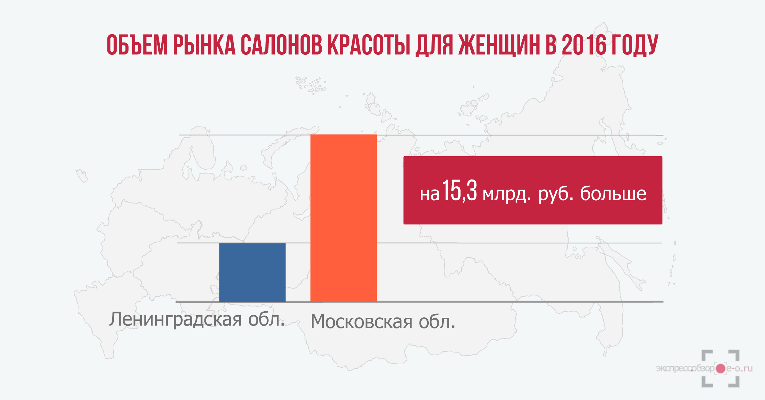 объем рынка салонов красоты для женщин в России в 2016 году