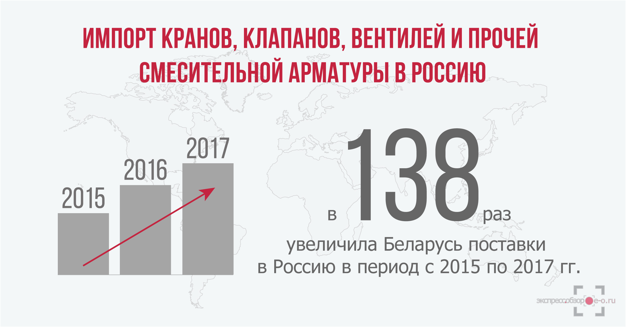 Импорт замороженного горошка из Беларуси