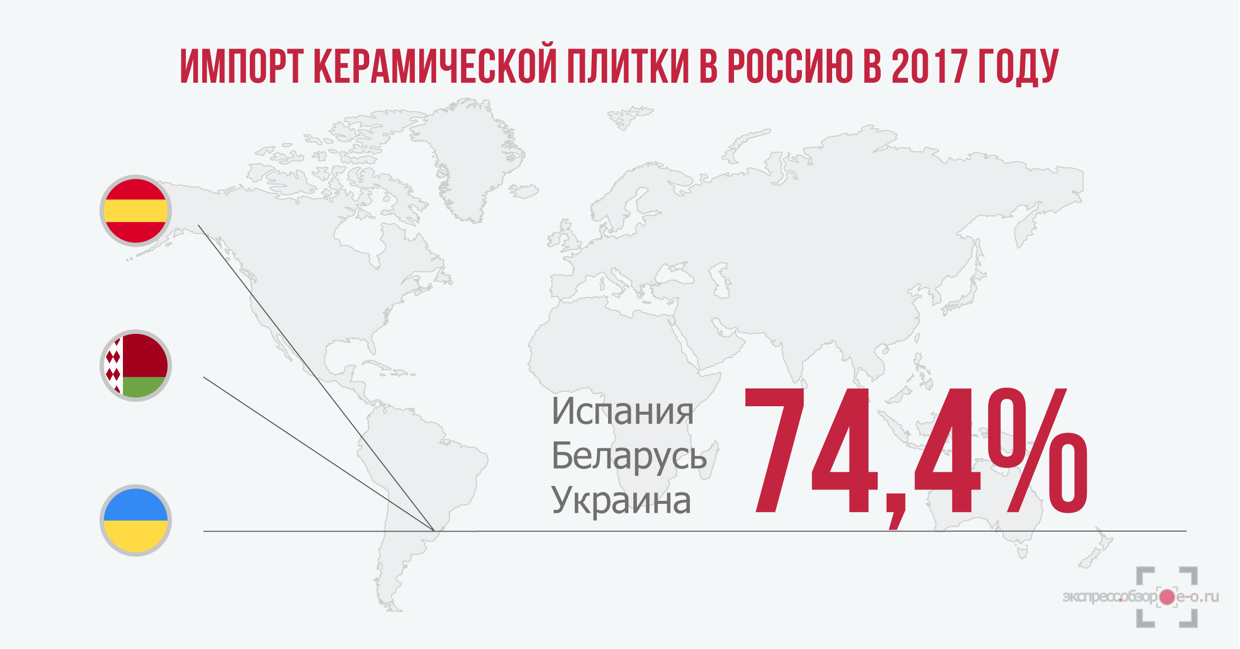 Производство тетрадей в январе 2018