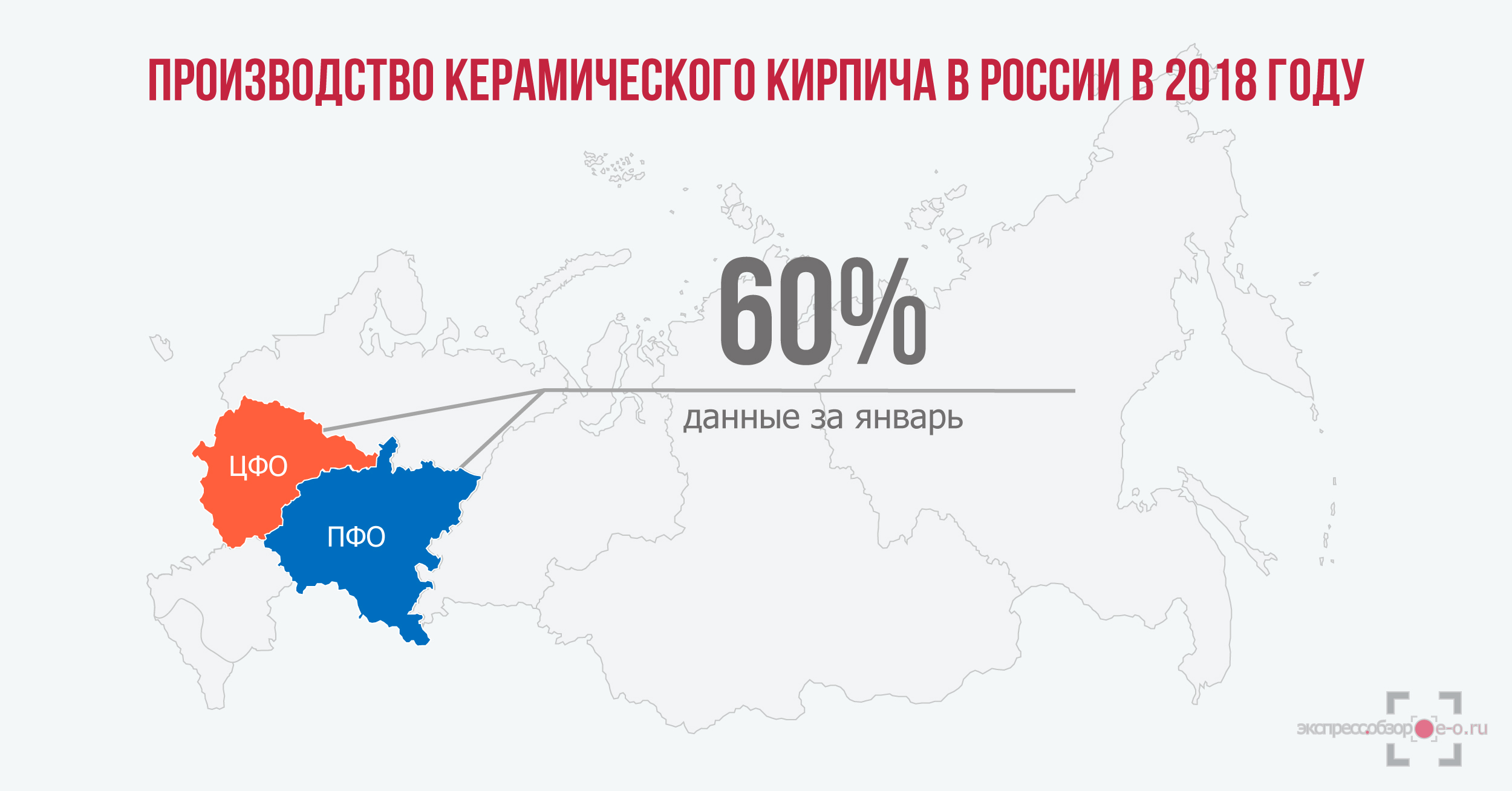 Производство керамического кирпича в январе 2018