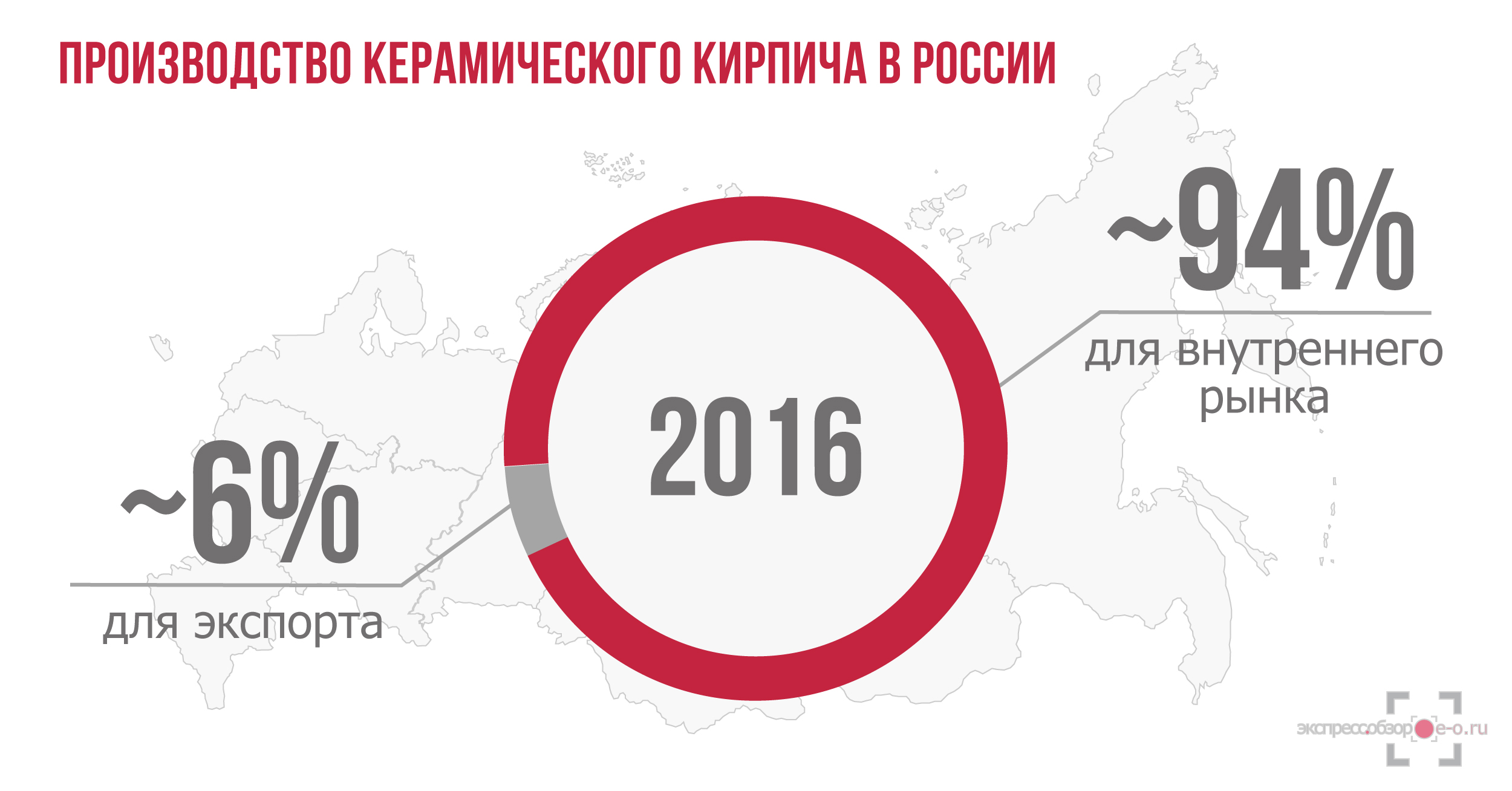 Рынок керамического кирпича в России
