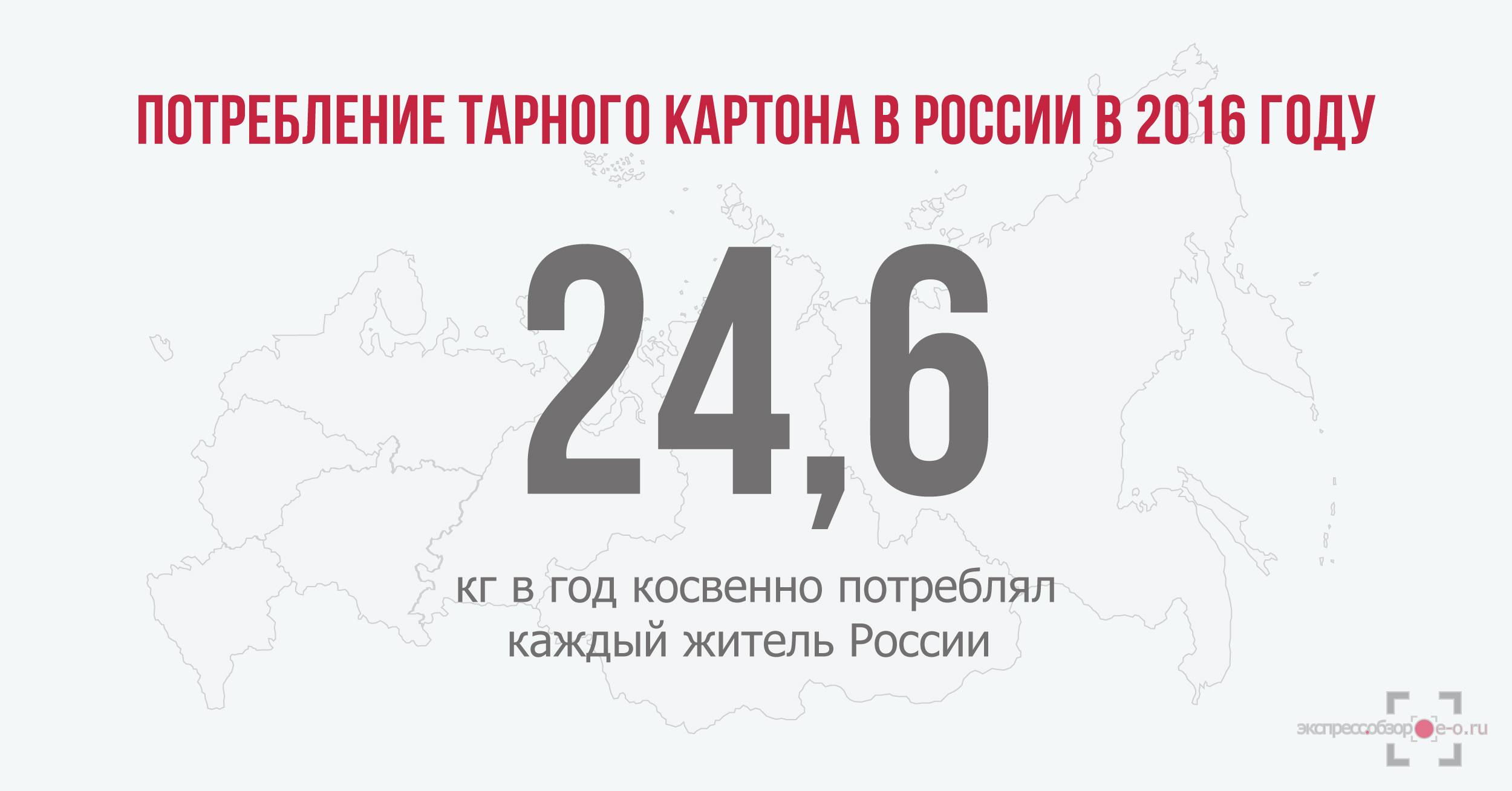 потребление тарного картона в России в 2016 году