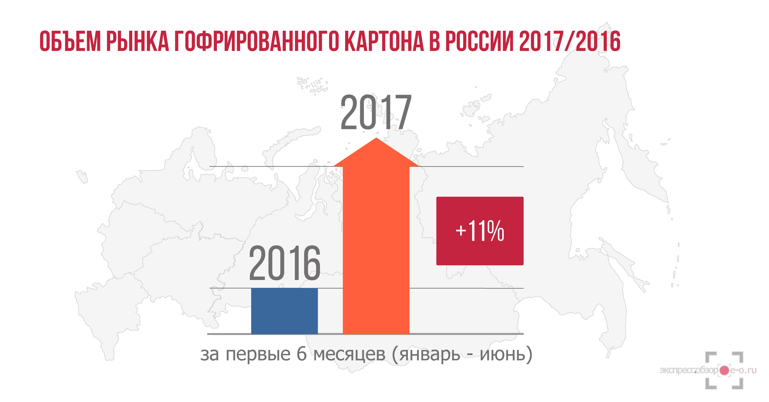 Рынок гофрированного картона в России в 2016 году