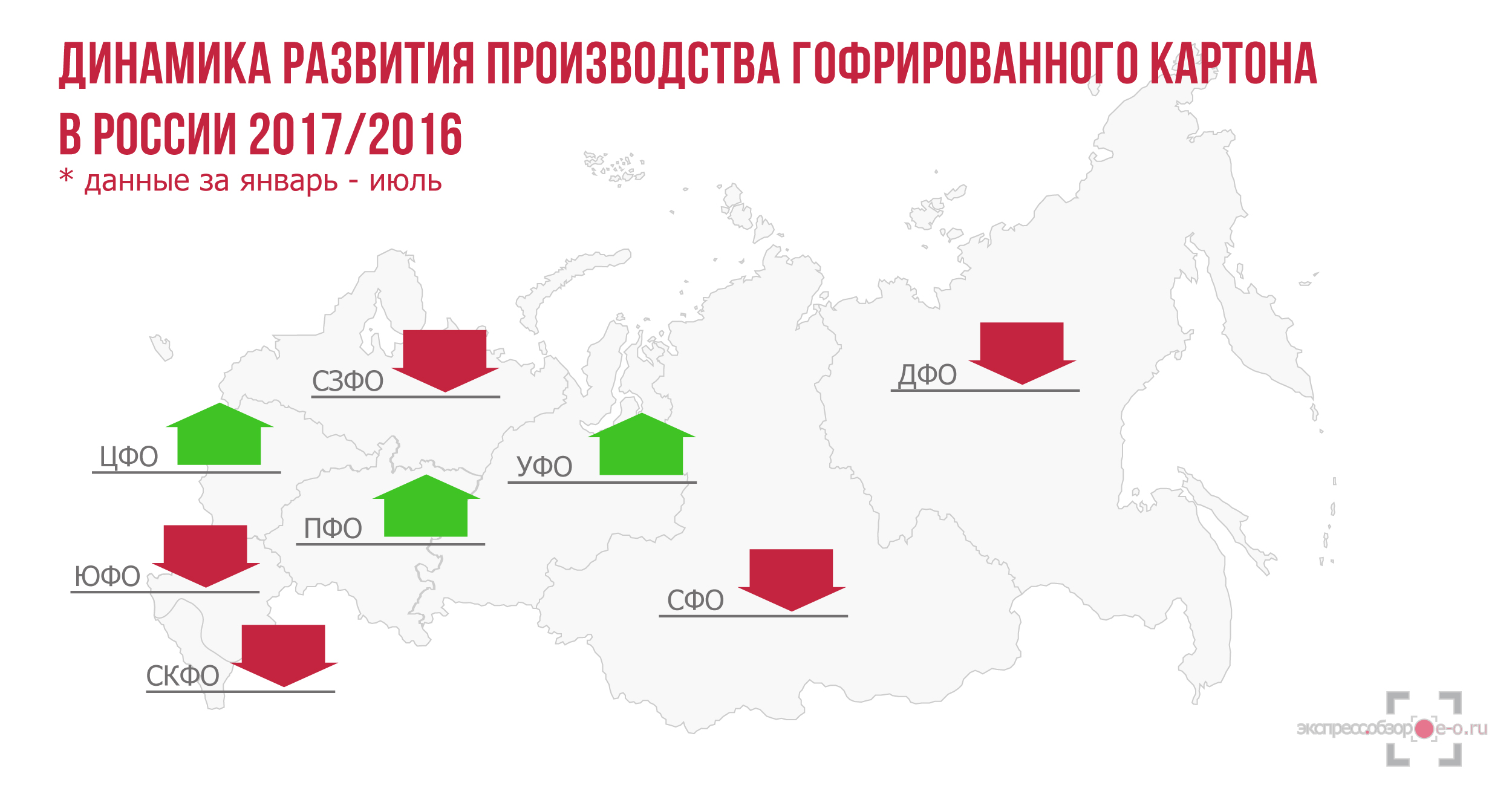 Рынок гофрированного картона в России в 2016 году