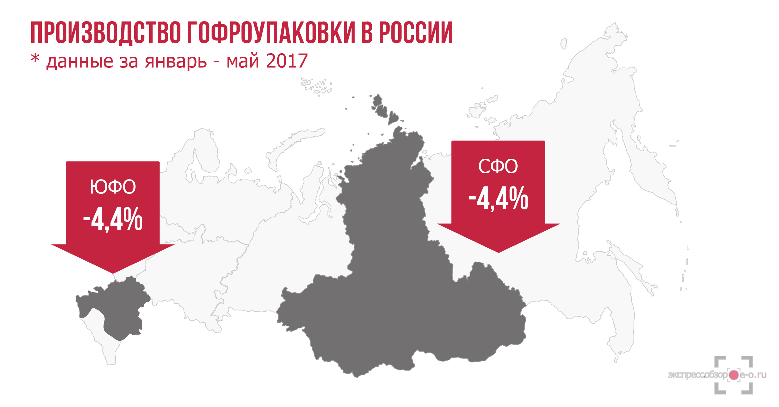 Рынок гофроупаковки в России