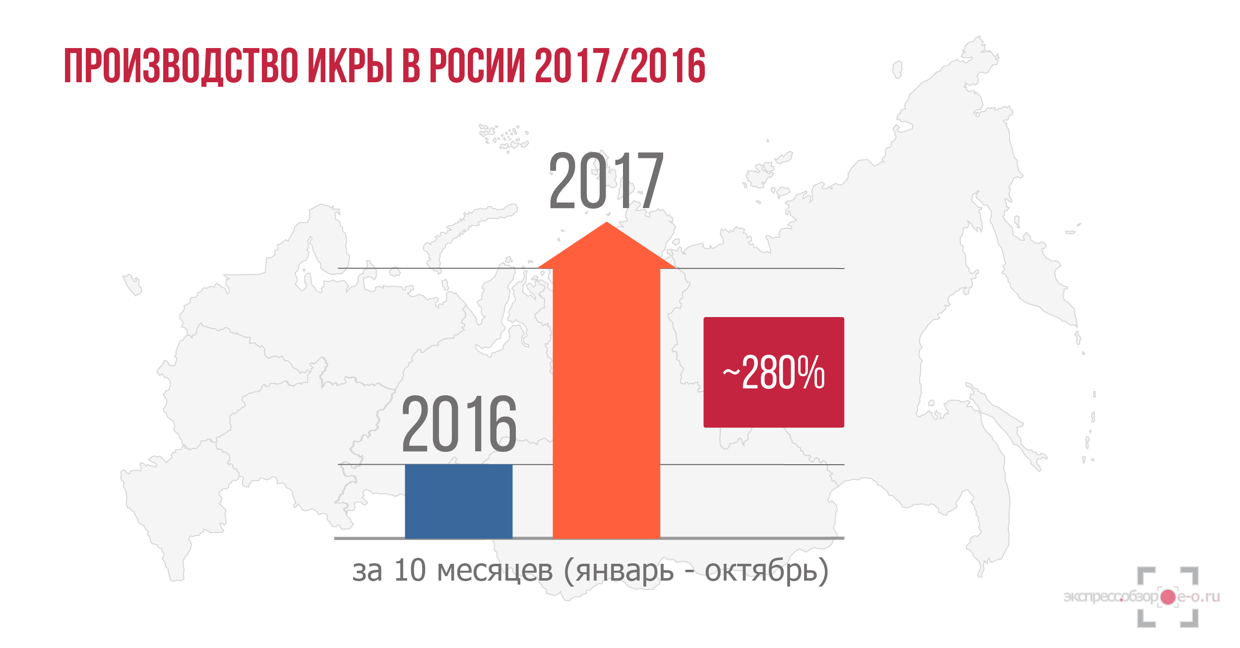 Производство икры в России