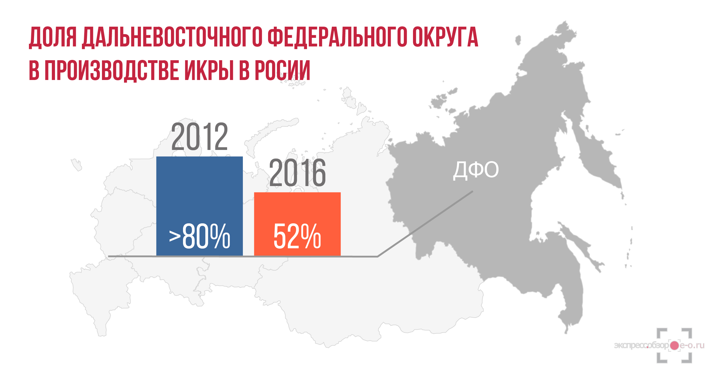 Производство икры в России