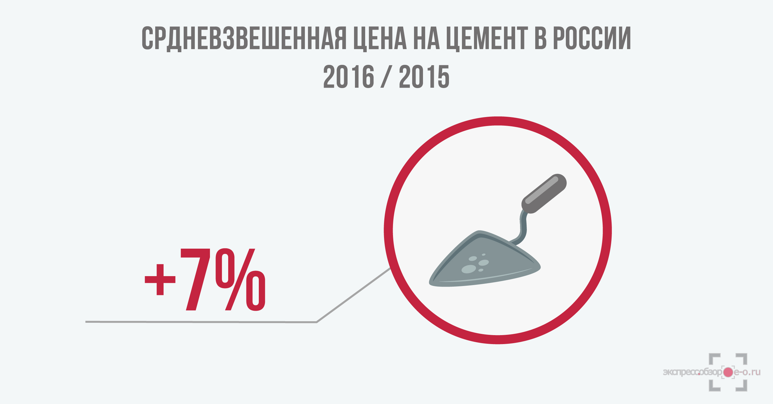 цены на цемент в России