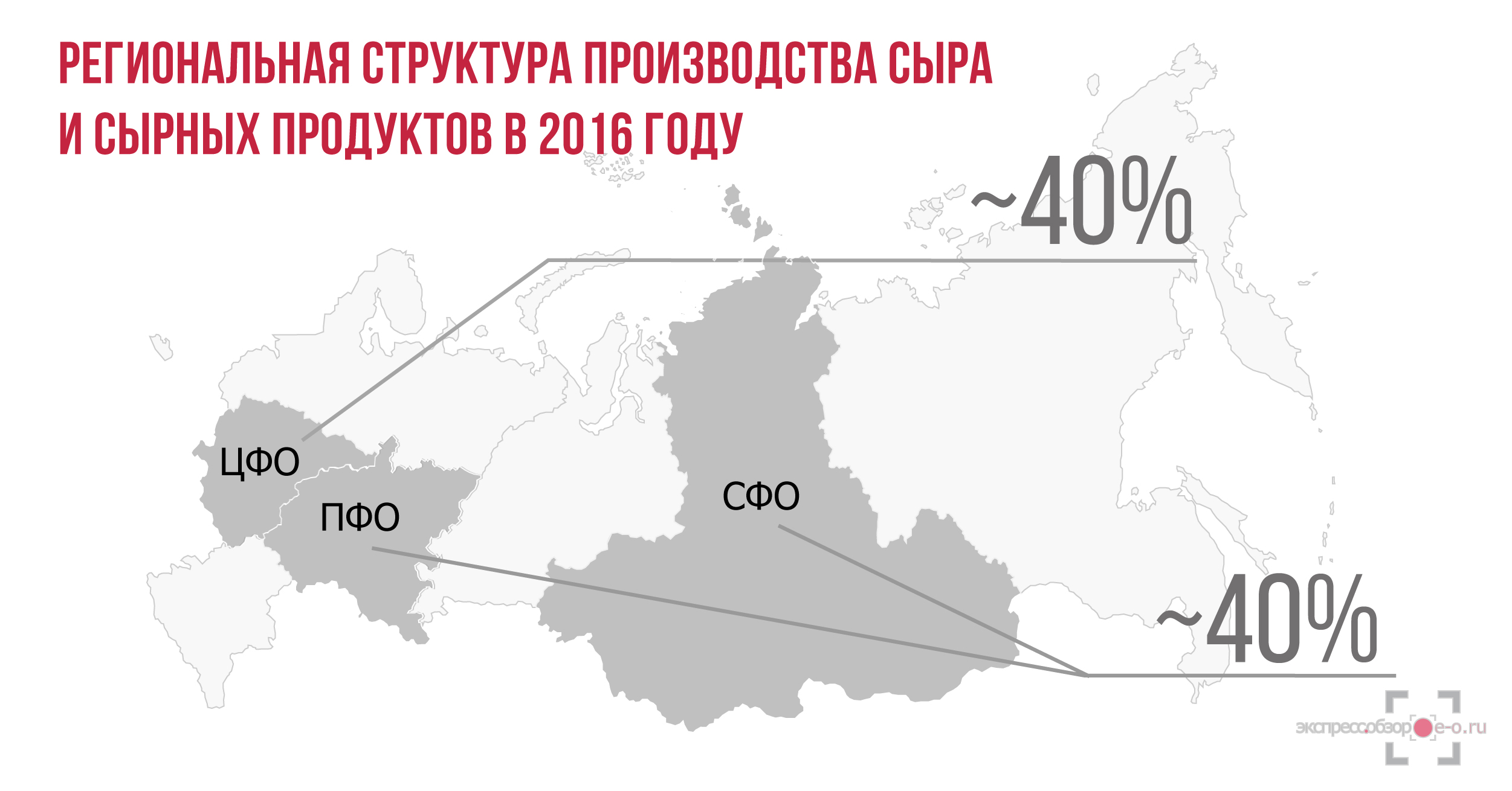 Рынок сыра и сырных продуктов