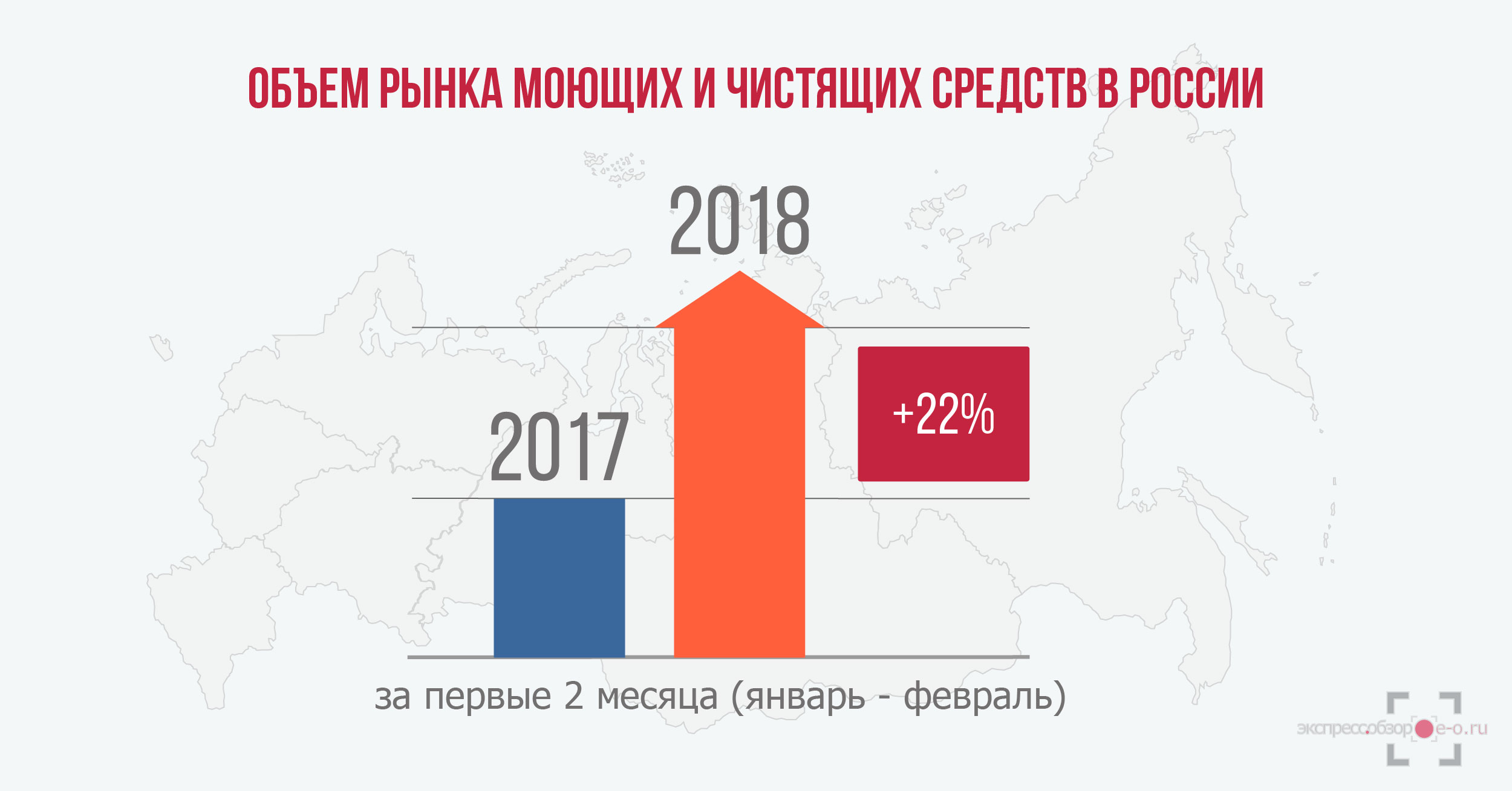 Рынок чистящих и моющих средств 1 квартал 2018