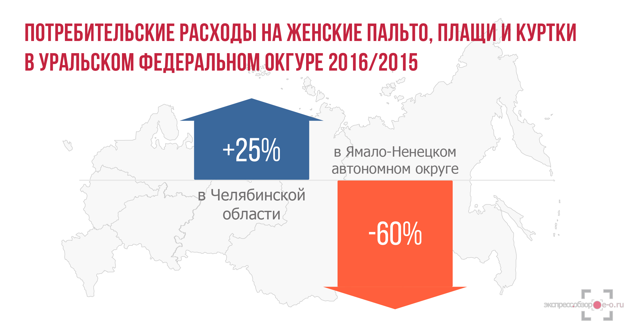 Потребительские расходы на женские пальто, плащи и утепленные куртки