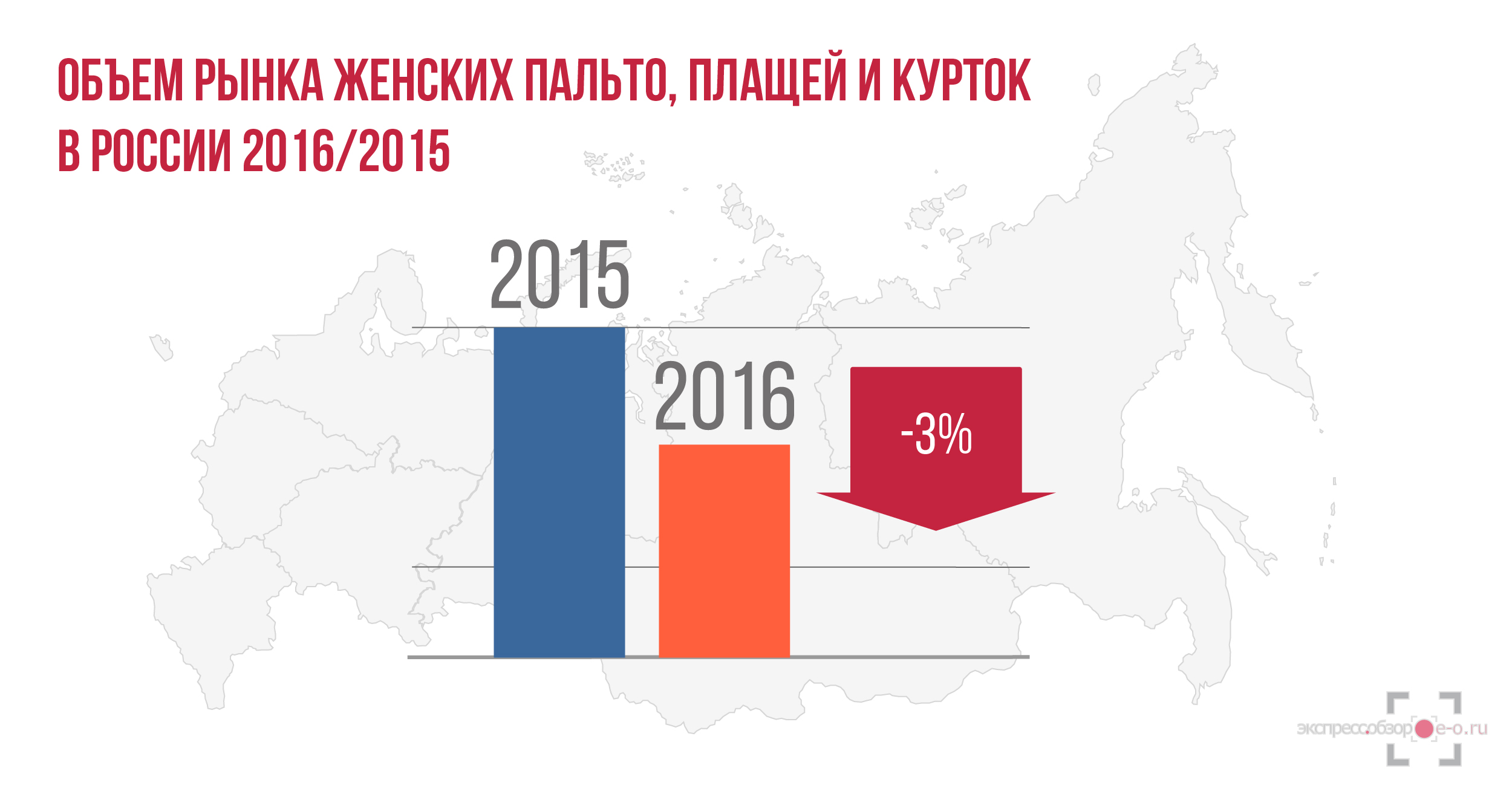 Потребительские расходы на женские пальто, плащи и утепленные куртки