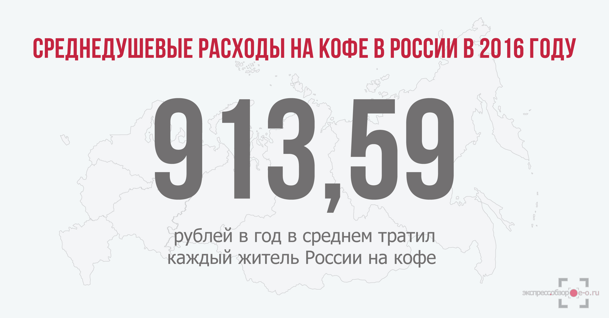 расходы россиян на кофе в 2016 году