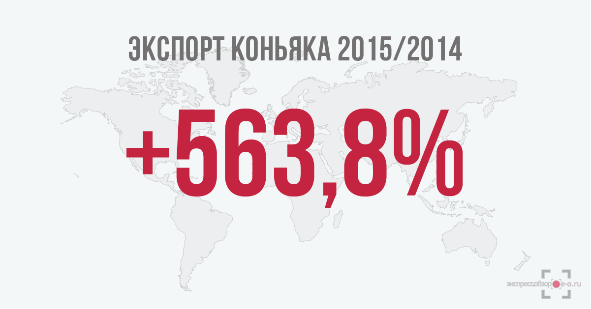 Экспорт коньяка 2014-2015