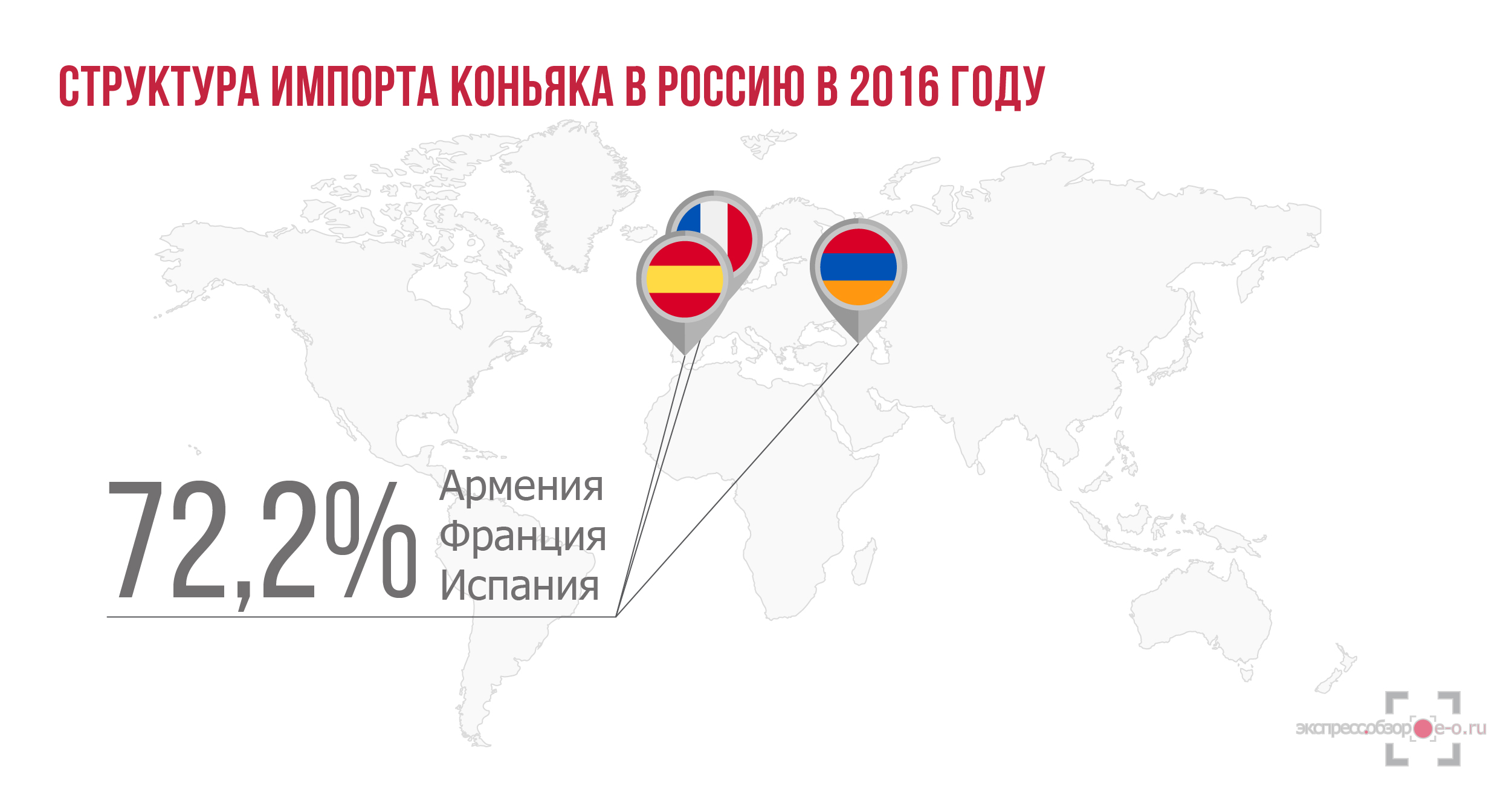 Рынок коньяка в России