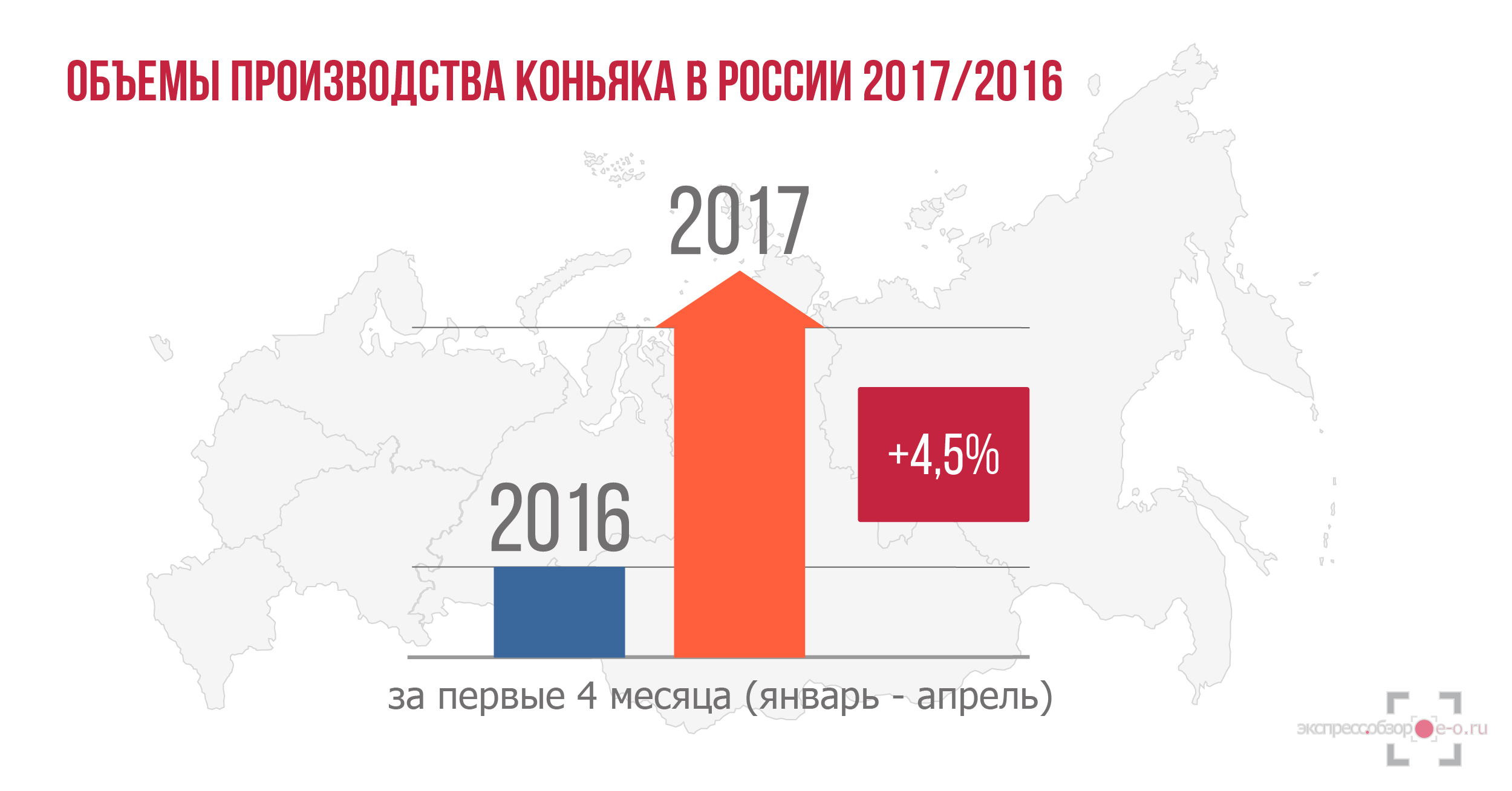 Рынок коньяка в России