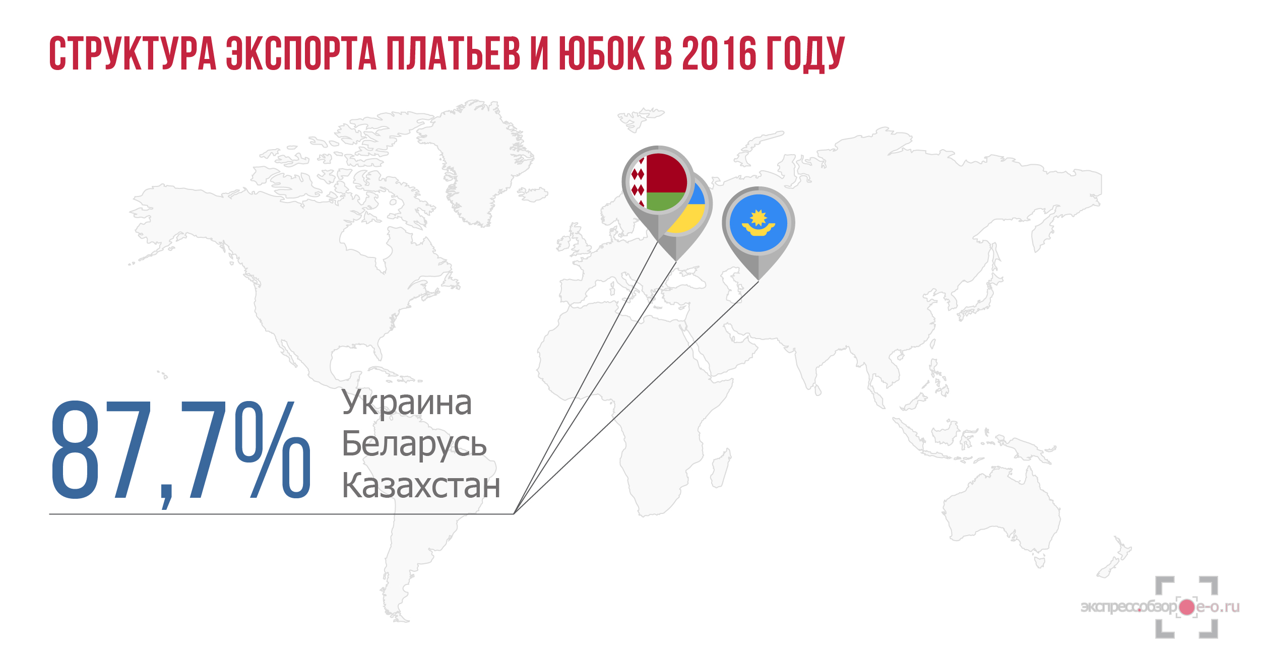 Экспорт платьев и юбок