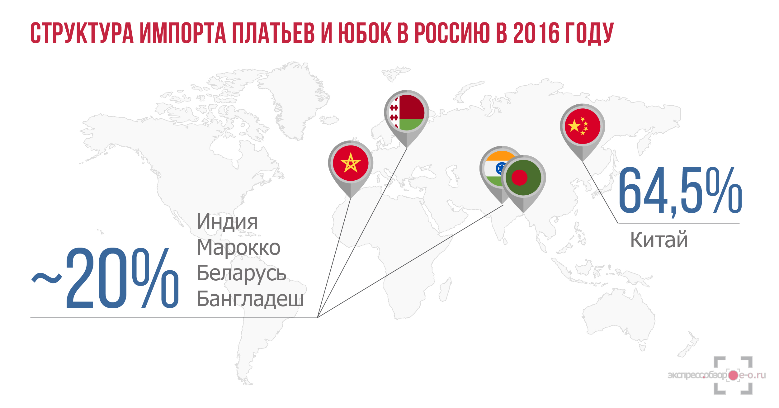 Импорт платьев и юбок