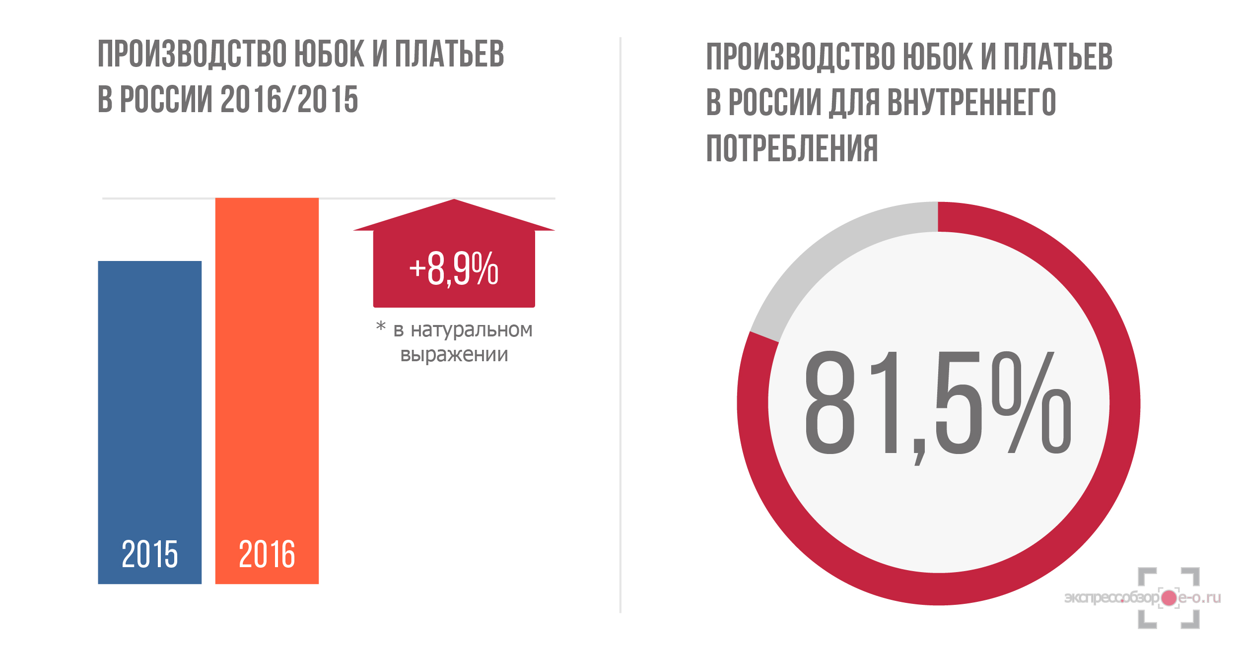 Производство платьев и юбок