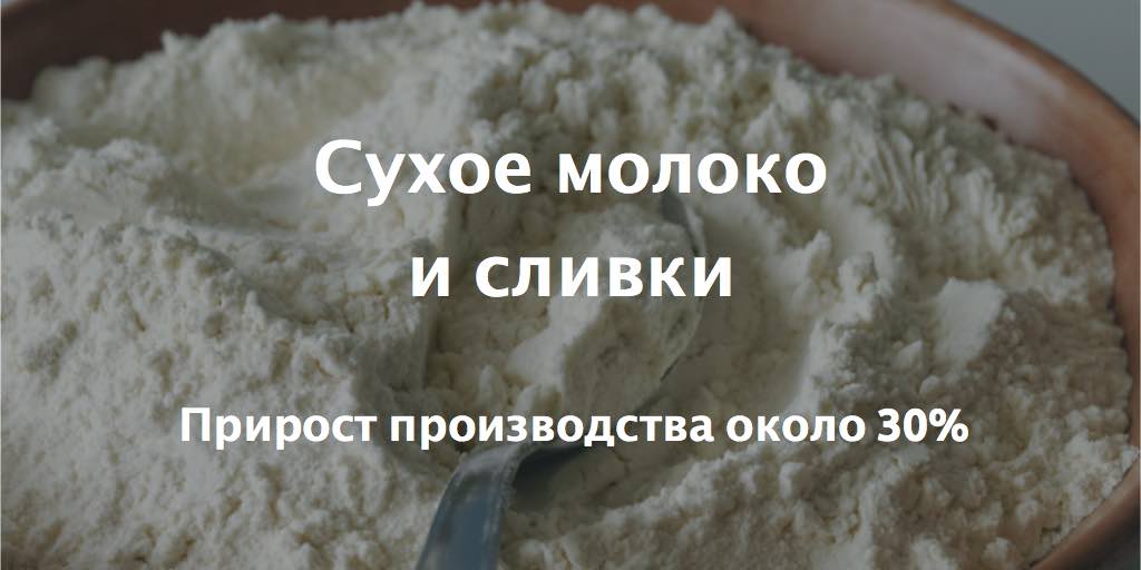 Сухое молоко и сливки, прирост производства около 30%